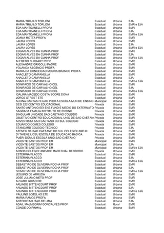MARIA TRUJILO TORLONI                           Estadual    Urbana   EJA
MARIA TRUJILO TORLONI                           Estadual    Urbana   EMR e EJA
EDA MANTOANELLI PROFA                           Estadual    Urbana   EMR
EDA MANTOANELLI PROFA                           Estadual    Urbana   EJA
EDA MANTOANELLI PROFA                           Estadual    Urbana   EMR e EJA
JOANA MOTTA PROFA                               Estadual    Urbana   EMR
LAURA LOPES                                     Estadual    Urbana   EMR
LAURA LOPES                                     Estadual    Urbana   EJA
LAURA LOPES                                     Estadual    Urbana   EMR e EJA
EDGAR ALVES DA CUNHA PROF                       Estadual    Urbana   EMR
EDGAR ALVES DA CUNHA PROF                       Estadual    Urbana   EJA
EDGAR ALVES DA CUNHA PROF                       Estadual    Urbana   EMR e EJA
ALFREDO BURKART PROF                            Estadual    Urbana   EMR
ALEXANDRE GRIGOLLI PADRE                        Estadual    Urbana   EMR
YOLANDA ASCENCIO PROFA                          Estadual    Urbana   EMR
MARIA DA CONCEICAO MOURA BRANCO PROFA           Estadual    Urbana   EMR
ANACLETO CAMPANELLA                             Estadual    Urbana   EMR
ANACLETO CAMPANELLA                             Estadual    Urbana   EJA
ANACLETO CAMPANELLA                             Estadual    Urbana   EMR e EJA
BONIFACIO DE CARVALHO CEL                       Estadual    Urbana   EMR
BONIFACIO DE CARVALHO CEL                       Estadual    Urbana   EJA
BONIFACIO DE CARVALHO CEL                       Estadual    Urbana   EMR e EJA
IDALINA MACEDO COSTA SODRE DONA                 Estadual    Urbana   EMR
JORGE STREET ETE                                Estadual    Urbana   EMR
ALCINA DANTAS FEIJAO PROFA ESCOLA MUN DE ENSINO Municipal   Urbana   EMR
SESI 222 CENTRO EDUCACIONAL                     Privada     Urbana   EMR
SANTO ANTONIO EEI ENS FUND E MEDIO DO EXTERNATO Privada     Urbana   EMR
SAGRADA FAMILIA INSTITUTO DE ENSINO             Privada     Urbana   EMR
SINGULAR UNIDADE SAO CAETANO COLEGIO            Privada     Urbana   EMR
OBJETIVO CENTRO EDUCACIONAL UNID DE SAO CAETANO DO SUL
                                                Privada     Urbana   EMR
ADVENTISTA SAO CAETANO DO SUL COLEGIO           Privada     Urbana   EMR
EDUARDO GOMES COLEGIO                           Privada     Urbana   EMR
STANDARD COLEGIO TECNICO                        Privada     Urbana   EJA
ATENEU DE SAO CAETANO DO SUL COLEGIO UNID III   Privada     Urbana   EMR
DI THIENE LICEU ESCOLA DE EDUCACAO BASICA       Privada     Urbana   EMR
PUERI DOMUS ESCOLA UNID SAO CAETANO             Privada     Urbana   EMR
VICENTE BASTOS PROF EM                          Municipal   Urbana   EMR
VICENTE BASTOS PROF EM                          Municipal   Urbana   EJA
VICENTE BASTOS PROF EM                          Municipal   Urbana   EMR e EJA
ARBOS COLEGIO UNIDADE MARECHAL DEODORO          Privada     Urbana   EMR
ESTERINA PLACCO                                 Estadual    Urbana   EMR
ESTERINA PLACCO                                 Estadual    Urbana   EJA
ESTERINA PLACCO                                 Estadual    Urbana   EMR e EJA
SEBASTIAO DE OLIVEIRA ROCHA PROF                Estadual    Urbana   EMR
SEBASTIAO DE OLIVEIRA ROCHA PROF                Estadual    Urbana   EJA
SEBASTIAO DE OLIVEIRA ROCHA PROF                Estadual    Urbana   EMR e EJA
JESUINO DE ARRUDA                               Estadual    Urbana   EMR
JOSE JULIANO NETO PROF                          Estadual    Urbana   EMR
ALVARO GUIAO DR                                 Estadual    Urbana   EMR
ARLINDO BITTENCOURT PROF                        Estadual    Urbana   EMR
ARLINDO BITTENCOURT PROF                        Estadual    Urbana   EJA
ARLINDO BITTENCOURT PROF                        Estadual    Urbana   EMR e EJA
PAULINO BOTELHO ETE                             Estadual    Urbana   EMR
MARIA RAMOS PROFA                               Estadual    Urbana   EMR
ANTONIO MILITAO DE LIMA                         Estadual    Urbana   EJA
ADAIL MALMEGRIM GONCALVES PROF                  Estadual    Rural    EMR
CONDE DO PINHAL                                 Estadual    Urbana   EMR
 