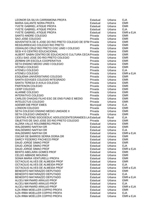 LEONOR DA SILVA CARRAMONA PROFA                  Estadual    Urbana   EJA
MARIA GALANTE NORA PROFA                         Estadual    Urbana   EMR
YVETE GABRIEL ATIQUE PROFA                       Estadual    Urbana   EMR
YVETE GABRIEL ATIQUE PROFA                       Estadual    Urbana   EJA
YVETE GABRIEL ATIQUE PROFA                       Estadual    Urbana   EMR e EJA
SANTO ANDRE COLEGIO                              Privada     Urbana   EMR
SAO JOSE COLEGIO                                 Privada     Urbana   EMR
ADVENTISTA DE S JOSE DO RIO PRETO COLEGIO DE EFM Privada     Urbana   EMR
RESSURREICAO COLEGIO RIO PRETO                   Privada     Urbana   EMR
OSWALDO CRUZ RIO PRETO COC UNID I COLEGIO        Privada     Urbana   EMR
SESI 410 CENTRO EDUCACIONAL                      Privada     Urbana   EMR
ALBERT SABIN CENTRO DE EDUCACAO E CULTURA CECAS  Privada     Urbana   EMR
LICEU SAO JOSE DO RIO PRETO COLEGIO              Privada     Urbana   EMR
ZERBINI DR ESCOLA COOPERATIVA                    Privada     Urbana   EMR
SETA ENSINO MEDIO UNID I COLEGIO                 Privada     Urbana   EMR
ATENEU COLEGIO                                   Privada     Urbana   EMR
ATENEU COLEGIO                                   Privada     Urbana   EJA
ATENEU COLEGIO                                   Privada     Urbana   EMR e EJA
ESQUEMA UNIVERSITARIO COLEGIO                    Privada     Urbana   EMR
SANTA EDVIGES COLEGIO INTEGRADO                  Privada     Urbana   EMR
SANTA TERESA D AVILA COLEGIO                     Privada     Urbana   EMR
PARTENON COLEGIO                                 Privada     Urbana   EMR
CERP COLEGIO                                     Privada     Urbana   EMR
ALARME COLEGIO                                   Privada     Urbana   EMR
INTERATIVO COLEGIO                               Privada     Urbana   EMR
CARLOS CHAGAS FILHO ESC DE ENS FUND E MEDIO      Privada     Urbana   EMR
INTELECTUS COLEGIO                               Privada     Urbana   EMR
ADEMIR DIB PROF EMES                             Municipal   Urbana   EJA
LONDON COLEGIO                                   Privada     Urbana   EMR
SETA COLEGIO ENSINO MEDIO UNIDADE II             Privada     Urbana   EMR
SETA COLEGIO UNIDADE II                          Privada     Urbana   EMR
CENTRO ATEND SOCIOEDUC ADOLESCENTEGRANDES LAGOSUIEstadual    Rural    EJA
OBJETIVO DE SAO JOSE DO RIO PRETO COLEGIO        Privada     Urbana   EMR
ALZIRA VALLE ROLEMBERG PROFA                     Estadual    Urbana   EMR
WALDEMIRO NAFFAH DR                              Estadual    Urbana   EMR
WALDEMIRO NAFFAH DR                              Estadual    Urbana   EJA
WALDEMIRO NAFFAH DR                              Estadual    Urbana   EMR e EJA
OSCAR DE BARROS SERRA DORIA DR                   Estadual    Urbana   EMR
DARCY FEDERICI PACHECO PROF                      Estadual    Urbana   EMR
DAUD JORGE SIMAO PROF                            Estadual    Urbana   EMR
DAUD JORGE SIMAO PROF                            Estadual    Urbana   EJA
DAUD JORGE SIMAO PROF                            Estadual    Urbana   EMR e EJA
BENTO ABELAIRA GOMES PROF                        Estadual    Urbana   EMR
CELSO ABBADE MOURAO                              Estadual    Urbana   EMR
SONIA MARIA VENTURELLI PROFA                     Estadual    Urbana   EMR
OCTACILIO ALVES DE ALMEIDA PROF                  Estadual    Urbana   EMR
OCTACILIO ALVES DE ALMEIDA PROF                  Estadual    Urbana   EJA
OCTACILIO ALVES DE ALMEIDA PROF                  Estadual    Urbana   EMR e EJA
BENEDITO MATARAZZO DEPUTADO                      Estadual    Urbana   EMR
BENEDITO MATARAZZO DEPUTADO                      Estadual    Urbana   EJA
BENEDITO MATARAZZO DEPUTADO                      Estadual    Urbana   EMR e EJA
ALCEU MAYNARD ARAUJO PROF                        Estadual    Urbana   EMR
ALCEU MAYNARD ARAUJO PROF                        Estadual    Urbana   EJA
ALCEU MAYNARD ARAUJO PROF                        Estadual    Urbana   EMR e EJA
ILZA IRMA MOELLER COPPIO PROFA                   Estadual    Urbana   EMR
ILZA IRMA MOELLER COPPIO PROFA                   Estadual    Urbana   EJA
ILZA IRMA MOELLER COPPIO PROFA                   Estadual    Urbana   EMR e EJA
 