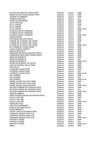 VICTOR DOS SANTOS CUNHA PROF          Estadual   Urbana   EMR
SEBASTIAO DE SOUZA BUENO PROF         Estadual   Urbana   EMR
JOHANN GUTENBERG                      Estadual   Urbana   EMR
GABRIELA MISTRAL                      Estadual   Urbana   EJA
PEDRO ALEXANDRINO                     Estadual   Urbana   EMR
JULIO PESTANA                         Estadual   Urbana   EMR
SILVA JARDIM                          Estadual   Urbana   EMR
SILVA JARDIM                          Estadual   Urbana   EJA
SILVA JARDIM                          Estadual   Urbana   EMR e EJA
ALFREDO INACIO TRINDADE               Estadual   Urbana   EMR
ALFREDO INACIO TRINDADE               Estadual   Urbana   EJA
ALFREDO INACIO TRINDADE               Estadual   Urbana   EMR e EJA
ALBINO CESAR                          Estadual   Urbana   EMR
PHILOMENA BAYLAO PROFA                Estadual   Urbana   EMR
CYRENE DE OLIVEIRA LAET DONA          Estadual   Urbana   EMR
CYRENE DE OLIVEIRA LAET DONA          Estadual   Urbana   EJA
CYRENE DE OLIVEIRA LAET DONA          Estadual   Urbana   EMR e EJA
RUY BARBOSA CONSELHEIRO               Estadual   Urbana   EMR
JOAO LIGABUE CONEGO                   Estadual   Urbana   EMR
ANGELO BORTOLO                        Estadual   Urbana   EMR
AMENAIDE BRAGA DE QUEIROZ PROFA       Estadual   Urbana   EMR
CARMOSINA MONTEIRO VIANNA PROFA       Estadual   Urbana   EMR
ARNALDO BARRETO                       Estadual   Urbana   EMR
ARNALDO BARRETO                       Estadual   Urbana   EJA
ARNALDO BARRETO                       Estadual   Urbana   EMR e EJA
PEDRO DE MORAES VICTOR DR             Estadual   Urbana   EMR
JOSE DO AMARAL MELLO PROF             Estadual   Urbana   EMR
SAO PAULO                             Estadual   Urbana   EMR
LOUREIRO JUNIOR PROF                  Estadual   Urbana   EMR
LOUREIRO JUNIOR PROF                  Estadual   Urbana   EJA
LOUREIRO JUNIOR PROF                  Estadual   Urbana   EMR e EJA
ISAI LEIRNER                          Estadual   Urbana   EMR
ISAI LEIRNER                          Estadual   Urbana   EJA
ISAI LEIRNER                          Estadual   Urbana   EMR e EJA
ANDRE XAVIER GALLICHO PROF            Estadual   Urbana   EMR
ANDRE XAVIER GALLICHO PROF            Estadual   Urbana   EJA
ANDRE XAVIER GALLICHO PROF            Estadual   Urbana   EMR e EJA
ANTONIO FIRMINO DE PROENCA PROF       Estadual   Urbana   EMR
ANTONIO FIRMINO DE PROENCA PROF       Estadual   Urbana   EJA
ANTONIO FIRMINO DE PROENCA PROF       Estadual   Urbana   EMR e EJA
AMADEU AMARAL                         Estadual   Urbana   EMR
ANNA TEIXEIRA PRADO ZACHARIAS PROFA   Estadual   Urbana   EMR
PAULO LUIG FREI                       Estadual   Urbana   EMR
PAULO LUIG FREI                       Estadual   Urbana   EJA
PAULO LUIG FREI                       Estadual   Urbana   EMR e EJA
OSWALDO CRUZ                          Estadual   Urbana   EMR
ORESTES GUIMARAES                     Estadual   Urbana   EMR
CARLOS DE CAMPOS ETE                  Estadual   Urbana   EMR
PLINIO BARRETO                        Estadual   Urbana   EMR
WOLNY CARVALHO RAMOS PROF             Estadual   Urbana   EMR
CAMARGO ARANHA PROF ETE               Estadual   Urbana   EMR
CAMARGO ARANHA PROF ETE               Estadual   Urbana   EJA
CAMARGO ARANHA PROF ETE               Estadual   Urbana   EMR e EJA
ANCHIETA PADRE                        Estadual   Urbana   EMR
ANCHIETA PADRE                        Estadual   Urbana   EJA
ANCHIETA PADRE                        Estadual   Urbana   EMR e EJA
MMDC                                  Estadual   Urbana   EMR
 