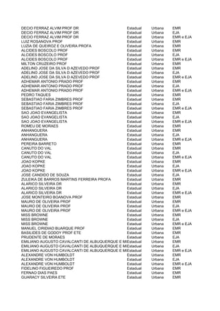 DECIO FERRAZ ALVIM PROF DR                    Estadual   Urbana   EMR
DECIO FERRAZ ALVIM PROF DR                    Estadual   Urbana   EJA
DECIO FERRAZ ALVIM PROF DR                    Estadual   Urbana   EMR e EJA
LUIZ ROSANOVA PROF                            Estadual   Urbana   EMR
LUZIA DE QUEIROZ E OLIVEIRA PROFA             Estadual   Urbana   EMR
ALCIDES BOSCOLO PROF                          Estadual   Urbana   EMR
ALCIDES BOSCOLO PROF                          Estadual   Urbana   EJA
ALCIDES BOSCOLO PROF                          Estadual   Urbana   EMR e EJA
MILTON CRUZEIRO PROF                          Estadual   Urbana   EMR
ADELINO JOSE DA SILVA D AZEVEDO PROF          Estadual   Urbana   EMR
ADELINO JOSE DA SILVA D AZEVEDO PROF          Estadual   Urbana   EJA
ADELINO JOSE DA SILVA D AZEVEDO PROF          Estadual   Urbana   EMR e EJA
ADHEMAR ANTONIO PRADO PROF                    Estadual   Urbana   EMR
ADHEMAR ANTONIO PRADO PROF                    Estadual   Urbana   EJA
ADHEMAR ANTONIO PRADO PROF                    Estadual   Urbana   EMR e EJA
PEDRO TAQUES                                  Estadual   Urbana   EMR
SEBASTIAO FARIA ZIMBRES PROF                  Estadual   Urbana   EMR
SEBASTIAO FARIA ZIMBRES PROF                  Estadual   Urbana   EJA
SEBASTIAO FARIA ZIMBRES PROF                  Estadual   Urbana   EMR e EJA
SAO JOAO EVANGELISTA                          Estadual   Urbana   EMR
SAO JOAO EVANGELISTA                          Estadual   Urbana   EJA
SAO JOAO EVANGELISTA                          Estadual   Urbana   EMR e EJA
ROMEU DE MORAES                               Estadual   Urbana   EMR
ANHANGUERA                                    Estadual   Urbana   EMR
ANHANGUERA                                    Estadual   Urbana   EJA
ANHANGUERA                                    Estadual   Urbana   EMR e EJA
PEREIRA BARRETO                               Estadual   Urbana   EMR
CANUTO DO VAL                                 Estadual   Urbana   EMR
CANUTO DO VAL                                 Estadual   Urbana   EJA
CANUTO DO VAL                                 Estadual   Urbana   EMR e EJA
JOAO KOPKE                                    Estadual   Urbana   EMR
JOAO KOPKE                                    Estadual   Urbana   EJA
JOAO KOPKE                                    Estadual   Urbana   EMR e EJA
JOSE CANDIDO DE SOUZA                         Estadual   Urbana   EJA
ZULEIKA DE BARROS MARTINS FERREIRA PROFA      Estadual   Urbana   EMR
ALARICO SILVEIRA DR                           Estadual   Urbana   EMR
ALARICO SILVEIRA DR                           Estadual   Urbana   EJA
ALARICO SILVEIRA DR                           Estadual   Urbana   EMR e EJA
JOSE MONTEIRO BOANOVA PROF                    Estadual   Urbana   EMR
MAURO DE OLIVEIRA PROF                        Estadual   Urbana   EMR
MAURO DE OLIVEIRA PROF                        Estadual   Urbana   EJA
MAURO DE OLIVEIRA PROF                        Estadual   Urbana   EMR e EJA
MISS BROWNE                                   Estadual   Urbana   EMR
MISS BROWNE                                   Estadual   Urbana   EJA
MISS BROWNE                                   Estadual   Urbana   EMR e EJA
MANUEL CIRIDIAO BUARQUE PROF                  Estadual   Urbana   EMR
BASILIDES DE GODOY PROF ETE                   Estadual   Urbana   EMR
PRUDENTE DE MORAES                            Estadual   Urbana   EJA
EMILIANO AUGUSTO CAVALCANTI DE ALBUQUERQUE E MELO
                                              Estadual   Urbana   EMR
EMILIANO AUGUSTO CAVALCANTI DE ALBUQUERQUE E MELO
                                              Estadual   Urbana   EJA
EMILIANO AUGUSTO CAVALCANTI DE ALBUQUERQUE E MELO
                                              Estadual   Urbana   EMR e EJA
ALEXANDRE VON HUMBOLDT                        Estadual   Urbana   EMR
ALEXANDRE VON HUMBOLDT                        Estadual   Urbana   EJA
ALEXANDRE VON HUMBOLDT                        Estadual   Urbana   EMR e EJA
FIDELINO FIGUEIREDO PROF                      Estadual   Urbana   EMR
FERNAO DIAS PAES                              Estadual   Urbana   EMR
GUARACY SILVEIRA ETE                          Estadual   Urbana   EMR
 