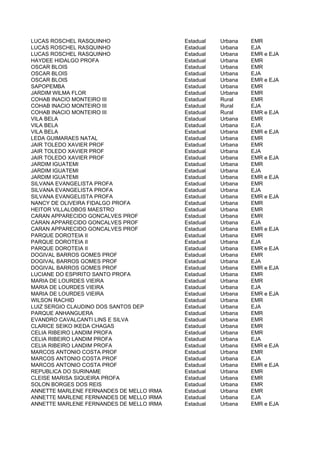 LUCAS ROSCHEL RASQUINHO                   Estadual   Urbana   EMR
LUCAS ROSCHEL RASQUINHO                   Estadual   Urbana   EJA
LUCAS ROSCHEL RASQUINHO                   Estadual   Urbana   EMR e EJA
HAYDEE HIDALGO PROFA                      Estadual   Urbana   EMR
OSCAR BLOIS                               Estadual   Urbana   EMR
OSCAR BLOIS                               Estadual   Urbana   EJA
OSCAR BLOIS                               Estadual   Urbana   EMR e EJA
SAPOPEMBA                                 Estadual   Urbana   EMR
JARDIM WILMA FLOR                         Estadual   Urbana   EMR
COHAB INACIO MONTEIRO III                 Estadual   Rural    EMR
COHAB INACIO MONTEIRO III                 Estadual   Rural    EJA
COHAB INACIO MONTEIRO III                 Estadual   Rural    EMR e EJA
VILA BELA                                 Estadual   Urbana   EMR
VILA BELA                                 Estadual   Urbana   EJA
VILA BELA                                 Estadual   Urbana   EMR e EJA
LEDA GUIMARAES NATAL                      Estadual   Urbana   EMR
JAIR TOLEDO XAVIER PROF                   Estadual   Urbana   EMR
JAIR TOLEDO XAVIER PROF                   Estadual   Urbana   EJA
JAIR TOLEDO XAVIER PROF                   Estadual   Urbana   EMR e EJA
JARDIM IGUATEMI                           Estadual   Urbana   EMR
JARDIM IGUATEMI                           Estadual   Urbana   EJA
JARDIM IGUATEMI                           Estadual   Urbana   EMR e EJA
SILVANA EVANGELISTA PROFA                 Estadual   Urbana   EMR
SILVANA EVANGELISTA PROFA                 Estadual   Urbana   EJA
SILVANA EVANGELISTA PROFA                 Estadual   Urbana   EMR e EJA
NANCY DE OLIVEIRA FIDALGO PROFA           Estadual   Urbana   EMR
HEITOR VILLALOBOS MAESTRO                 Estadual   Urbana   EMR
CARAN APPARECIDO GONCALVES PROF           Estadual   Urbana   EMR
CARAN APPARECIDO GONCALVES PROF           Estadual   Urbana   EJA
CARAN APPARECIDO GONCALVES PROF           Estadual   Urbana   EMR e EJA
PARQUE DOROTEIA II                        Estadual   Urbana   EMR
PARQUE DOROTEIA II                        Estadual   Urbana   EJA
PARQUE DOROTEIA II                        Estadual   Urbana   EMR e EJA
DOGIVAL BARROS GOMES PROF                 Estadual   Urbana   EMR
DOGIVAL BARROS GOMES PROF                 Estadual   Urbana   EJA
DOGIVAL BARROS GOMES PROF                 Estadual   Urbana   EMR e EJA
LUCIANE DO ESPIRITO SANTO PROFA           Estadual   Urbana   EMR
MARIA DE LOURDES VIEIRA                   Estadual   Urbana   EMR
MARIA DE LOURDES VIEIRA                   Estadual   Urbana   EJA
MARIA DE LOURDES VIEIRA                   Estadual   Urbana   EMR e EJA
WILSON RACHID                             Estadual   Urbana   EMR
LUIZ SERGIO CLAUDINO DOS SANTOS DEP       Estadual   Urbana   EJA
PARQUE ANHANGUERA                         Estadual   Urbana   EMR
EVANDRO CAVALCANTI LINS E SILVA           Estadual   Urbana   EMR
CLARICE SEIKO IKEDA CHAGAS                Estadual   Urbana   EMR
CELIA RIBEIRO LANDIM PROFA                Estadual   Urbana   EMR
CELIA RIBEIRO LANDIM PROFA                Estadual   Urbana   EJA
CELIA RIBEIRO LANDIM PROFA                Estadual   Urbana   EMR e EJA
MARCOS ANTONIO COSTA PROF                 Estadual   Urbana   EMR
MARCOS ANTONIO COSTA PROF                 Estadual   Urbana   EJA
MARCOS ANTONIO COSTA PROF                 Estadual   Urbana   EMR e EJA
REPUBLICA DO SURINAME                     Estadual   Urbana   EMR
CLEISE MARISA SIQUEIRA PROFA              Estadual   Urbana   EMR
SOLON BORGES DOS REIS                     Estadual   Urbana   EMR
ANNETTE MARLENE FERNANDES DE MELLO IRMA   Estadual   Urbana   EMR
ANNETTE MARLENE FERNANDES DE MELLO IRMA   Estadual   Urbana   EJA
ANNETTE MARLENE FERNANDES DE MELLO IRMA   Estadual   Urbana   EMR e EJA
 