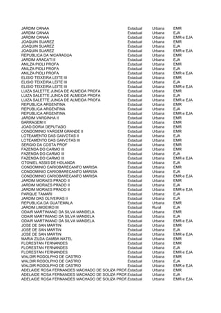 JARDIM CANAA                                 Estadual   Urbana   EMR
JARDIM CANAA                                 Estadual   Urbana   EJA
JARDIM CANAA                                 Estadual   Urbana   EMR e EJA
JOAQUIN SUAREZ                               Estadual   Urbana   EMR
JOAQUIN SUAREZ                               Estadual   Urbana   EJA
JOAQUIN SUAREZ                               Estadual   Urbana   EMR e EJA
REPUBLICA DA NICARAGUA                       Estadual   Urbana   EMR
JARDIM ARACATI II                            Estadual   Urbana   EJA
ANILZA PIOLI PROFA                           Estadual   Urbana   EMR
ANILZA PIOLI PROFA                           Estadual   Urbana   EJA
ANILZA PIOLI PROFA                           Estadual   Urbana   EMR e EJA
ELISIO TEIXEIRA LEITE III                    Estadual   Urbana   EMR
ELISIO TEIXEIRA LEITE III                    Estadual   Urbana   EJA
ELISIO TEIXEIRA LEITE III                    Estadual   Urbana   EMR e EJA
LUIZA SALETTE JUNCA DE ALMEIDA PROFA         Estadual   Urbana   EMR
LUIZA SALETTE JUNCA DE ALMEIDA PROFA         Estadual   Urbana   EJA
LUIZA SALETTE JUNCA DE ALMEIDA PROFA         Estadual   Urbana   EMR e EJA
REPUBLICA ARGENTINA                          Estadual   Urbana   EMR
REPUBLICA ARGENTINA                          Estadual   Urbana   EJA
REPUBLICA ARGENTINA                          Estadual   Urbana   EMR e EJA
JARDIM VARGINHA II                           Estadual   Urbana   EMR
BARRAGEM II                                  Estadual   Urbana   EMR
JOAO DORIA DEPUTADO                          Estadual   Urbana   EMR
CONDOMINIO VARGEM GRANDE II                  Estadual   Urbana   EMR
LOTEAMENTO DAS GAIVOTAS II                   Estadual   Urbana   EJA
LOTEAMENTO DAS GAIVOTAS III                  Estadual   Urbana   EMR
SERGIO DA COSTA PROF                         Estadual   Urbana   EMR
FAZENDA DO CARMO III                         Estadual   Urbana   EMR
FAZENDA DO CARMO III                         Estadual   Urbana   EJA
FAZENDA DO CARMO III                         Estadual   Urbana   EMR e EJA
OTONIEL ASSIS DE HOLANDA                     Estadual   Urbana   EJA
CONDOMINIO CARIOBARECANTO MARISA             Estadual   Urbana   EMR
CONDOMINIO CARIOBARECANTO MARISA             Estadual   Urbana   EJA
CONDOMINIO CARIOBARECANTO MARISA             Estadual   Urbana   EMR e EJA
JARDIM MORAES PRADO II                       Estadual   Urbana   EMR
JARDIM MORAES PRADO II                       Estadual   Urbana   EJA
JARDIM MORAES PRADO II                       Estadual   Urbana   EMR e EJA
PARQUE TAMARI                                Estadual   Urbana   EJA
JARDIM DAS OLIVEIRAS II                      Estadual   Urbana   EJA
REPUBLICA DA GUATEMALA                       Estadual   Urbana   EMR
JARDIM LIMOEIRO III                          Estadual   Rural    EJA
ODAIR MARTINIANO DA SILVA MANDELA            Estadual   Urbana   EMR
ODAIR MARTINIANO DA SILVA MANDELA            Estadual   Urbana   EJA
ODAIR MARTINIANO DA SILVA MANDELA            Estadual   Urbana   EMR e EJA
JOSE DE SAN MARTIN                           Estadual   Urbana   EMR
JOSE DE SAN MARTIN                           Estadual   Urbana   EJA
JOSE DE SAN MARTIN                           Estadual   Urbana   EMR e EJA
MARIA ZILDA GAMBA NATEL                      Estadual   Urbana   EMR
FLORESTAN FERNANDES                          Estadual   Urbana   EMR
FLORESTAN FERNANDES                          Estadual   Urbana   EJA
FLORESTAN FERNANDES                          Estadual   Urbana   EMR e EJA
WALDIR RODOLPHO DE CASTRO                    Estadual   Urbana   EMR
WALDIR RODOLPHO DE CASTRO                    Estadual   Urbana   EJA
WALDIR RODOLPHO DE CASTRO                    Estadual   Urbana   EMR e EJA
ADELAIDE ROSA FERNANDES MACHADO DE SOUZA PROFA
                                             Estadual   Urbana   EMR
ADELAIDE ROSA FERNANDES MACHADO DE SOUZA PROFA
                                             Estadual   Urbana   EJA
ADELAIDE ROSA FERNANDES MACHADO DE SOUZA PROFA
                                             Estadual   Urbana   EMR e EJA
 