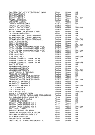 SAO SEBASTIAO INSTITUTO DE ENSINO UNID II    Privada    Urbana   EMR
GENY GOMES DONA                              Estadual   Urbana   EMR
GENY GOMES DONA                              Estadual   Urbana   EJA
GENY GOMES DONA                              Estadual   Urbana   EMR e EJA
FAZENDA CACHOEIRA                            Estadual   Rural    EMR
GRAMENSE COLEGIO                             Privada    Urbana   EMR
VIRGILIO GARCIA CAPITAO                      Estadual   Urbana   EMR
VIRGILIO GARCIA CAPITAO                      Estadual   Urbana   EJA
VIRGILIO GARCIA CAPITAO                      Estadual   Urbana   EMR e EJA
AGENOR MEDEIROS PROF                         Estadual   Urbana   EMR
MIGUEL NAYME CENTRO EDUCACIONAL              Privada    Urbana   EMR
LICEU CARLOS MONTEIRO                        Privada    Urbana   EMR
ANTONIO MOREIRA COELHO DEPUTADO              Estadual   Urbana   EMR
ANTONIO MOREIRA COELHO DEPUTADO              Estadual   Urbana   EJA
ANTONIO MOREIRA COELHO DEPUTADO              Estadual   Urbana   EMR e EJA
ENIO VILAS BOAS PROF                         Estadual   Urbana   EMR
ENIO VILAS BOAS PROF                         Estadual   Urbana   EJA
ENIO VILAS BOAS PROF                         Estadual   Urbana   EMR e EJA
MARIA THEREZA DA CUNHA PEDROSO PROFA         Estadual   Urbana   EMR
MARIA THEREZA DA CUNHA PEDROSO PROFA         Estadual   Urbana   EJA
MARIA THEREZA DA CUNHA PEDROSO PROFA         Estadual   Urbana   EMR e EJA
JOSE NIGRO PROF                              Estadual   Urbana   EMR
JOSE NIGRO PROF                              Estadual   Urbana   EJA
JOSE NIGRO PROF                              Estadual   Urbana   EMR e EJA
ZULMIRA DE ALMEIDA LAMBERT PROFA             Estadual   Urbana   EMR
ZULMIRA DE ALMEIDA LAMBERT PROFA             Estadual   Urbana   EJA
ZULMIRA DE ALMEIDA LAMBERT PROFA             Estadual   Urbana   EMR e EJA
MARTIM AFONSO                                Estadual   Urbana   EMR
YOLANDA CONTE PROFA                          Estadual   Urbana   EMR
YOLANDA CONTE PROFA                          Estadual   Urbana   EJA
YOLANDA CONTE PROFA                          Estadual   Urbana   EMR e EJA
MARGARIDA PINHO RODRIGUES                    Estadual   Urbana   EMR
ARMANDO VICTORIO BEI                         Estadual   Urbana   EMR
LEOPOLDO JOSE DE SANT ANNA PROF              Estadual   Urbana   EMR
LEOPOLDO JOSE DE SANT ANNA PROF              Estadual   Urbana   EJA
LEOPOLDO JOSE DE SANT ANNA PROF              Estadual   Urbana   EMR e EJA
ANTONIO LUIZ BARREIROS                       Estadual   Urbana   EMR
ANTONIO LUIZ BARREIROS                       Estadual   Urbana   EJA
ANTONIO LUIZ BARREIROS                       Estadual   Urbana   EMR e EJA
LUIZ D AUREA PROF                            Estadual   Urbana   EMR
LUIZ D AUREA PROF                            Estadual   Urbana   EJA
LUIZ D AUREA PROF                            Estadual   Urbana   EMR e EJA
MARIA DULCE MENDES PROFA                     Estadual   Urbana   EMR
ESMERALDO SOARES TARQUINIO DE CAMPOS FILHO   Estadual   Urbana   EMR
SAO GABRIEL COLEGIO PASSIONISTA              Privada    Urbana   EMR
HENRIQUE OSWALD ESCOLA                       Privada    Urbana   EMR
ITA COLEGIO UNIDADE II                       Privada    Urbana   EMR
CELLULA MATER COLEGIO UNID II                Privada    Urbana   EMR
CELLULA MATER COLEGIO UNID II                Privada    Urbana   EJA
CELLULA MATER COLEGIO UNID II                Privada    Urbana   EMR e EJA
SANTA ROSA COLEGIO                           Privada    Urbana   EMR
NOTRE DAME COLEGIO UNID III                  Privada    Urbana   EMR
VERDE QUE TE QUERO VERDE ESCOLA              Privada    Urbana   EMR
INTEGRACAO COLEGIO UNIDADE II                Privada    Urbana   EMR
NASCIMENTO COLEGIO                           Privada    Urbana   EMR
SAO VICENTE ATENEU EM                        Privada    Urbana   EMR
SAO LUCAS ESC DE EI E ENS FUND UNID III      Privada    Urbana   EMR
 