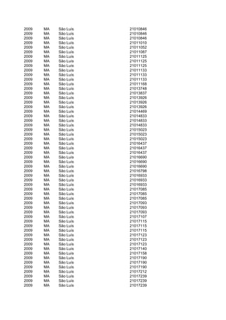 2009   MA   São Luís   21010846
2009   MA   São Luís   21010846
2009   MA   São Luís   21010846
2009   MA   São Luís   21011010
2009   MA   São Luís   21011052
2009   MA   São Luís   21011087
2009   MA   São Luís   21011125
2009   MA   São Luís   21011125
2009   MA   São Luís   21011125
2009   MA   São Luís   21011133
2009   MA   São Luís   21011133
2009   MA   São Luís   21011133
2009   MA   São Luís   21011168
2009   MA   São Luís   21013748
2009   MA   São Luís   21013837
2009   MA   São Luís   21013926
2009   MA   São Luís   21013926
2009   MA   São Luís   21013926
2009   MA   São Luís   21014469
2009   MA   São Luís   21014833
2009   MA   São Luís   21014833
2009   MA   São Luís   21014833
2009   MA   São Luís   21015023
2009   MA   São Luís   21015023
2009   MA   São Luís   21015023
2009   MA   São Luís   21016437
2009   MA   São Luís   21016437
2009   MA   São Luís   21016437
2009   MA   São Luís   21016690
2009   MA   São Luís   21016690
2009   MA   São Luís   21016690
2009   MA   São Luís   21016798
2009   MA   São Luís   21016933
2009   MA   São Luís   21016933
2009   MA   São Luís   21016933
2009   MA   São Luís   21017085
2009   MA   São Luís   21017085
2009   MA   São Luís   21017085
2009   MA   São Luís   21017093
2009   MA   São Luís   21017093
2009   MA   São Luís   21017093
2009   MA   São Luís   21017107
2009   MA   São Luís   21017115
2009   MA   São Luís   21017115
2009   MA   São Luís   21017115
2009   MA   São Luís   21017123
2009   MA   São Luís   21017123
2009   MA   São Luís   21017123
2009   MA   São Luís   21017140
2009   MA   São Luís   21017158
2009   MA   São Luís   21017190
2009   MA   São Luís   21017190
2009   MA   São Luís   21017190
2009   MA   São Luís   21017212
2009   MA   São Luís   21017239
2009   MA   São Luís   21017239
2009   MA   São Luís   21017239
 