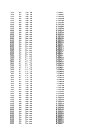 2009   MA   São Luís   21017387
2009   MA   São Luís   21017484
2009   MA   São Luís   21017506
2009   MA   São Luís   21017549
2009   MA   São Luís   21017638
2009   MA   São Luís   21017638
2009   MA   São Luís   21017638
2009   MA   São Luís   21018936
2009   MA   São Luís   21019533
2009   MA   São Luís   21019649
2009   MA   São Luís   21019649
2009   MA   São Luís   21019649
2009   MA   São Luís   21020698
2009   MA   São Luís   21020833
2009   MA   São Luís   21020833
2009   MA   São Luís   21020833
2009   MA   São Luís   21020981
2009   MA   São Luís   21021015
2009   MA   São Luís   21021015
2009   MA   São Luís   21021015
2009   MA   São Luís   21021171
2009   MA   São Luís   21021171
2009   MA   São Luís   21021171
2009   MA   São Luís   21021252
2009   MA   São Luís   21021643
2009   MA   São Luís   21021643
2009   MA   São Luís   21021643
2009   MA   São Luís   21021678
2009   MA   São Luís   21021805
2009   MA   São Luís   21021872
2009   MA   São Luís   21021872
2009   MA   São Luís   21021872
2009   MA   São Luís   21021910
2009   MA   São Luís   21021910
2009   MA   São Luís   21021910
2009   MA   São Luís   21021929
2009   MA   São Luís   21021953
2009   MA   São Luís   21022089
2009   MA   São Luís   21022089
2009   MA   São Luís   21022089
2009   MA   São Luís   21022135
2009   MA   São Luís   21022135
2009   MA   São Luís   21022135
2009   MA   São Luís   21022208
2009   MA   São Luís   21022208
2009   MA   São Luís   21022208
2009   MA   São Luís   21022313
2009   MA   São Luís   21022356
2009   MA   São Luís   21022356
2009   MA   São Luís   21022356
2009   MA   São Luís   21022364
2009   MA   São Luís   21022445
2009   MA   São Luís   21022445
2009   MA   São Luís   21022445
2009   MA   São Luís   21022453
2009   MA   São Luís   21022526
2009   MA   São Luís   21022607
 