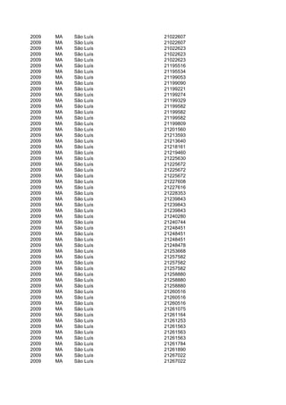 2009   MA   São Luís   21022607
2009   MA   São Luís   21022607
2009   MA   São Luís   21022623
2009   MA   São Luís   21022623
2009   MA   São Luís   21022623
2009   MA   São Luís   21195516
2009   MA   São Luís   21195534
2009   MA   São Luís   21199053
2009   MA   São Luís   21199090
2009   MA   São Luís   21199221
2009   MA   São Luís   21199274
2009   MA   São Luís   21199329
2009   MA   São Luís   21199582
2009   MA   São Luís   21199582
2009   MA   São Luís   21199582
2009   MA   São Luís   21199809
2009   MA   São Luís   21201560
2009   MA   São Luís   21213593
2009   MA   São Luís   21213640
2009   MA   São Luís   21218161
2009   MA   São Luís   21219460
2009   MA   São Luís   21225630
2009   MA   São Luís   21225672
2009   MA   São Luís   21225672
2009   MA   São Luís   21225672
2009   MA   São Luís   21227608
2009   MA   São Luís   21227616
2009   MA   São Luís   21228353
2009   MA   São Luís   21239843
2009   MA   São Luís   21239843
2009   MA   São Luís   21239843
2009   MA   São Luís   21240280
2009   MA   São Luís   21240744
2009   MA   São Luís   21248451
2009   MA   São Luís   21248451
2009   MA   São Luís   21248451
2009   MA   São Luís   21248478
2009   MA   São Luís   21253668
2009   MA   São Luís   21257582
2009   MA   São Luís   21257582
2009   MA   São Luís   21257582
2009   MA   São Luís   21258880
2009   MA   São Luís   21258880
2009   MA   São Luís   21258880
2009   MA   São Luís   21260516
2009   MA   São Luís   21260516
2009   MA   São Luís   21260516
2009   MA   São Luís   21261075
2009   MA   São Luís   21261164
2009   MA   São Luís   21261253
2009   MA   São Luís   21261563
2009   MA   São Luís   21261563
2009   MA   São Luís   21261563
2009   MA   São Luís   21261784
2009   MA   São Luís   21261890
2009   MA   São Luís   21267022
2009   MA   São Luís   21267022
 