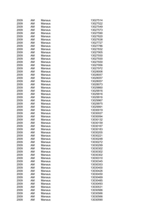 2009   AM   Manaus   13027514
2009   AM   Manaus   13027522
2009   AM   Manaus   13027549
2009   AM   Manaus   13027573
2009   AM   Manaus   13027590
2009   AM   Manaus   13027620
2009   AM   Manaus   13027638
2009   AM   Manaus   13027727
2009   AM   Manaus   13027786
2009   AM   Manaus   13027832
2009   AM   Manaus   13027905
2009   AM   Manaus   13027930
2009   AM   Manaus   13027930
2009   AM   Manaus   13027930
2009   AM   Manaus   13027956
2009   AM   Manaus   13027972
2009   AM   Manaus   13028006
2009   AM   Manaus   13028057
2009   AM   Manaus   13028057
2009   AM   Manaus   13028057
2009   AM   Manaus   13028073
2009   AM   Manaus   13029860
2009   AM   Manaus   13029916
2009   AM   Manaus   13029916
2009   AM   Manaus   13029916
2009   AM   Manaus   13029967
2009   AM   Manaus   13029975
2009   AM   Manaus   13029991
2009   AM   Manaus   13030019
2009   AM   Manaus   13030027
2009   AM   Manaus   13030094
2009   AM   Manaus   13030132
2009   AM   Manaus   13030159
2009   AM   Manaus   13030167
2009   AM   Manaus   13030183
2009   AM   Manaus   13030205
2009   AM   Manaus   13030221
2009   AM   Manaus   13030248
2009   AM   Manaus   13030272
2009   AM   Manaus   13030299
2009   AM   Manaus   13030302
2009   AM   Manaus   13030302
2009   AM   Manaus   13030302
2009   AM   Manaus   13030310
2009   AM   Manaus   13030345
2009   AM   Manaus   13030353
2009   AM   Manaus   13030400
2009   AM   Manaus   13030426
2009   AM   Manaus   13030450
2009   AM   Manaus   13030469
2009   AM   Manaus   13030485
2009   AM   Manaus   13030493
2009   AM   Manaus   13030531
2009   AM   Manaus   13030566
2009   AM   Manaus   13030566
2009   AM   Manaus   13030566
2009   AM   Manaus   13030590
 