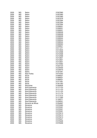 2009   MG   Betim              31007960
2009   MG   Betim              31007960
2009   MG   Betim              31007960
2009   MG   Betim              31007978
2009   MG   Betim              31007994
2009   MG   Betim              31007994
2009   MG   Betim              31007994
2009   MG   Betim              31008001
2009   MG   Betim              31008001
2009   MG   Betim              31008001
2009   MG   Betim              31008028
2009   MG   Betim              31008028
2009   MG   Betim              31008028
2009   MG   Betim              31008044
2009   MG   Betim              31008044
2009   MG   Betim              31008044
2009   MG   Betim              31008583
2009   MG   Betim              31008621
2009   MG   Betim              31011371
2009   MG   Betim              31013935
2009   MG   Betim              31212598
2009   MG   Betim              31212598
2009   MG   Betim              31212598
2009   MG   Betim              31212601
2009   MG   Betim              31212601
2009   MG   Betim              31212601
2009   MG   Betim              31215082
2009   MG   Betim              31223123
2009   MG   Betim              31235555
2009   MG   Betim              31239470
2009   MG   Betim              31321061
2009   MG   Bias Fortes        31015342
2009   MG   Bicas              31068021
2009   MG   Bicas              31068021
2009   MG   Bicas              31068021
2009   MG   Bicas              31311481
2009   MG   Bicas              31341363
2009   MG   Biquinhas          31305626
2009   MG   Boa Esperança      31171123
2009   MG   Boa Esperança      31171123
2009   MG   Boa Esperança      31171123
2009   MG   Boa Esperança      31171174
2009   MG   Boa Esperança      31171212
2009   MG   Boa Esperança      31171280
2009   MG   Boa Esperança      31180271
2009   MG   Boa Esperança      31256501
2009   MG   Bocaina de Minas   31294667
2009   MG   Bocaiúva           31079383
2009   MG   Bocaiúva           31079391
2009   MG   Bocaiúva           31079391
2009   MG   Bocaiúva           31079391
2009   MG   Bocaiúva           31079413
2009   MG   Bocaiúva           31079413
2009   MG   Bocaiúva           31079413
2009   MG   Bocaiúva           31079421
2009   MG   Bocaiúva           31079448
2009   MG   Bocaiúva           31079499
 