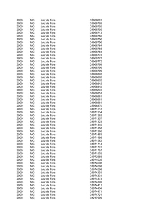 2009   MG   Juiz de Fora   31068691
2009   MG   Juiz de Fora   31068705
2009   MG   Juiz de Fora   31068705
2009   MG   Juiz de Fora   31068705
2009   MG   Juiz de Fora   31068713
2009   MG   Juiz de Fora   31068756
2009   MG   Juiz de Fora   31068756
2009   MG   Juiz de Fora   31068756
2009   MG   Juiz de Fora   31068764
2009   MG   Juiz de Fora   31068764
2009   MG   Juiz de Fora   31068764
2009   MG   Juiz de Fora   31068772
2009   MG   Juiz de Fora   31068772
2009   MG   Juiz de Fora   31068772
2009   MG   Juiz de Fora   31068799
2009   MG   Juiz de Fora   31068799
2009   MG   Juiz de Fora   31068799
2009   MG   Juiz de Fora   31068802
2009   MG   Juiz de Fora   31068802
2009   MG   Juiz de Fora   31068802
2009   MG   Juiz de Fora   31068845
2009   MG   Juiz de Fora   31068845
2009   MG   Juiz de Fora   31068845
2009   MG   Juiz de Fora   31068853
2009   MG   Juiz de Fora   31068861
2009   MG   Juiz de Fora   31068861
2009   MG   Juiz de Fora   31068861
2009   MG   Juiz de Fora   31068870
2009   MG   Juiz de Fora   31071218
2009   MG   Juiz de Fora   31071234
2009   MG   Juiz de Fora   31071285
2009   MG   Juiz de Fora   31071307
2009   MG   Juiz de Fora   31071323
2009   MG   Juiz de Fora   31071340
2009   MG   Juiz de Fora   31071358
2009   MG   Juiz de Fora   31071366
2009   MG   Juiz de Fora   31071463
2009   MG   Juiz de Fora   31071498
2009   MG   Juiz de Fora   31071552
2009   MG   Juiz de Fora   31071714
2009   MG   Juiz de Fora   31071731
2009   MG   Juiz de Fora   31071757
2009   MG   Juiz de Fora   31071803
2009   MG   Juiz de Fora   31073989
2009   MG   Juiz de Fora   31074039
2009   MG   Juiz de Fora   31074098
2009   MG   Juiz de Fora   31074098
2009   MG   Juiz de Fora   31074098
2009   MG   Juiz de Fora   31074101
2009   MG   Juiz de Fora   31074331
2009   MG   Juiz de Fora   31074373
2009   MG   Juiz de Fora   31074390
2009   MG   Juiz de Fora   31074411
2009   MG   Juiz de Fora   31074454
2009   MG   Juiz de Fora   31074471
2009   MG   Juiz de Fora   31074721
2009   MG   Juiz de Fora   31217999
 