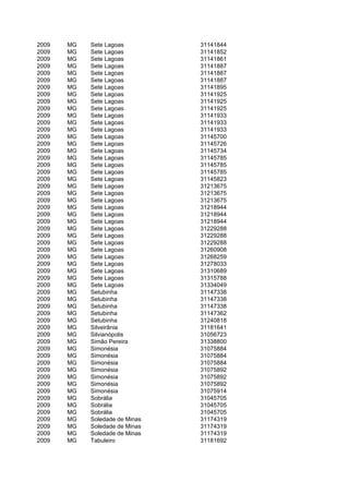 2009   MG   Sete Lagoas         31141844
2009   MG   Sete Lagoas         31141852
2009   MG   Sete Lagoas         31141861
2009   MG   Sete Lagoas         31141887
2009   MG   Sete Lagoas         31141887
2009   MG   Sete Lagoas         31141887
2009   MG   Sete Lagoas         31141895
2009   MG   Sete Lagoas         31141925
2009   MG   Sete Lagoas         31141925
2009   MG   Sete Lagoas         31141925
2009   MG   Sete Lagoas         31141933
2009   MG   Sete Lagoas         31141933
2009   MG   Sete Lagoas         31141933
2009   MG   Sete Lagoas         31145700
2009   MG   Sete Lagoas         31145726
2009   MG   Sete Lagoas         31145734
2009   MG   Sete Lagoas         31145785
2009   MG   Sete Lagoas         31145785
2009   MG   Sete Lagoas         31145785
2009   MG   Sete Lagoas         31145823
2009   MG   Sete Lagoas         31213675
2009   MG   Sete Lagoas         31213675
2009   MG   Sete Lagoas         31213675
2009   MG   Sete Lagoas         31218944
2009   MG   Sete Lagoas         31218944
2009   MG   Sete Lagoas         31218944
2009   MG   Sete Lagoas         31229288
2009   MG   Sete Lagoas         31229288
2009   MG   Sete Lagoas         31229288
2009   MG   Sete Lagoas         31260908
2009   MG   Sete Lagoas         31268259
2009   MG   Sete Lagoas         31278033
2009   MG   Sete Lagoas         31310689
2009   MG   Sete Lagoas         31315788
2009   MG   Sete Lagoas         31334049
2009   MG   Setubinha           31147338
2009   MG   Setubinha           31147338
2009   MG   Setubinha           31147338
2009   MG   Setubinha           31147362
2009   MG   Setubinha           31240818
2009   MG   Silveirânia         31181641
2009   MG   Silvianópolis       31056723
2009   MG   Simão Pereira       31338800
2009   MG   Simonésia           31075884
2009   MG   Simonésia           31075884
2009   MG   Simonésia           31075884
2009   MG   Simonésia           31075892
2009   MG   Simonésia           31075892
2009   MG   Simonésia           31075892
2009   MG   Simonésia           31075914
2009   MG   Sobrália            31045705
2009   MG   Sobrália            31045705
2009   MG   Sobrália            31045705
2009   MG   Soledade de Minas   31174319
2009   MG   Soledade de Minas   31174319
2009   MG   Soledade de Minas   31174319
2009   MG   Tabuleiro           31181692
 
