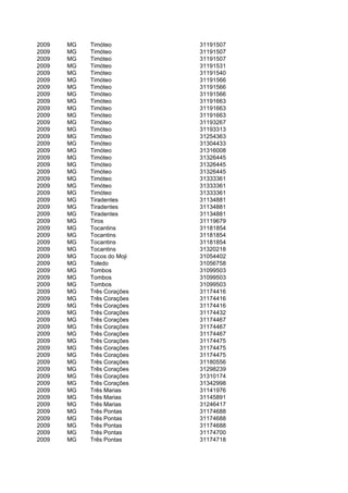 2009   MG   Timóteo         31191507
2009   MG   Timóteo         31191507
2009   MG   Timóteo         31191507
2009   MG   Timóteo         31191531
2009   MG   Timóteo         31191540
2009   MG   Timóteo         31191566
2009   MG   Timóteo         31191566
2009   MG   Timóteo         31191566
2009   MG   Timóteo         31191663
2009   MG   Timóteo         31191663
2009   MG   Timóteo         31191663
2009   MG   Timóteo         31193267
2009   MG   Timóteo         31193313
2009   MG   Timóteo         31254363
2009   MG   Timóteo         31304433
2009   MG   Timóteo         31316008
2009   MG   Timóteo         31326445
2009   MG   Timóteo         31326445
2009   MG   Timóteo         31326445
2009   MG   Timóteo         31333361
2009   MG   Timóteo         31333361
2009   MG   Timóteo         31333361
2009   MG   Tiradentes      31134881
2009   MG   Tiradentes      31134881
2009   MG   Tiradentes      31134881
2009   MG   Tiros           31119679
2009   MG   Tocantins       31181854
2009   MG   Tocantins       31181854
2009   MG   Tocantins       31181854
2009   MG   Tocantins       31320218
2009   MG   Tocos do Moji   31054402
2009   MG   Toledo          31056758
2009   MG   Tombos          31099503
2009   MG   Tombos          31099503
2009   MG   Tombos          31099503
2009   MG   Três Corações   31174416
2009   MG   Três Corações   31174416
2009   MG   Três Corações   31174416
2009   MG   Três Corações   31174432
2009   MG   Três Corações   31174467
2009   MG   Três Corações   31174467
2009   MG   Três Corações   31174467
2009   MG   Três Corações   31174475
2009   MG   Três Corações   31174475
2009   MG   Três Corações   31174475
2009   MG   Três Corações   31180556
2009   MG   Três Corações   31298239
2009   MG   Três Corações   31310174
2009   MG   Três Corações   31342998
2009   MG   Três Marias     31141976
2009   MG   Três Marias     31145891
2009   MG   Três Marias     31246417
2009   MG   Três Pontas     31174688
2009   MG   Três Pontas     31174688
2009   MG   Três Pontas     31174688
2009   MG   Três Pontas     31174700
2009   MG   Três Pontas     31174718
 