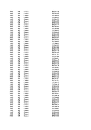 2009   MT   Cuiabá   51036215
2009   MT   Cuiabá   51036495
2009   MT   Cuiabá   51036495
2009   MT   Cuiabá   51036495
2009   MT   Cuiabá   51036533
2009   MT   Cuiabá   51036533
2009   MT   Cuiabá   51036533
2009   MT   Cuiabá   51036541
2009   MT   Cuiabá   51036550
2009   MT   Cuiabá   51036584
2009   MT   Cuiabá   51036622
2009   MT   Cuiabá   51036649
2009   MT   Cuiabá   51036665
2009   MT   Cuiabá   51036673
2009   MT   Cuiabá   51036681
2009   MT   Cuiabá   51036690
2009   MT   Cuiabá   51036690
2009   MT   Cuiabá   51036690
2009   MT   Cuiabá   51036703
2009   MT   Cuiabá   51036720
2009   MT   Cuiabá   51036738
2009   MT   Cuiabá   51036746
2009   MT   Cuiabá   51036754
2009   MT   Cuiabá   51037351
2009   MT   Cuiabá   51037688
2009   MT   Cuiabá   51038021
2009   MT   Cuiabá   51038447
2009   MT   Cuiabá   51038536
2009   MT   Cuiabá   51038536
2009   MT   Cuiabá   51038536
2009   MT   Cuiabá   51038587
2009   MT   Cuiabá   51038650
2009   MT   Cuiabá   51038650
2009   MT   Cuiabá   51038650
2009   MT   Cuiabá   51038676
2009   MT   Cuiabá   51038722
2009   MT   Cuiabá   51038757
2009   MT   Cuiabá   51038757
2009   MT   Cuiabá   51038757
2009   MT   Cuiabá   51039010
2009   MT   Cuiabá   51039036
2009   MT   Cuiabá   51039087
2009   MT   Cuiabá   51039192
2009   MT   Cuiabá   51039214
2009   MT   Cuiabá   51039257
2009   MT   Cuiabá   51039826
2009   MT   Cuiabá   51039869
2009   MT   Cuiabá   51039877
2009   MT   Cuiabá   51039966
2009   MT   Cuiabá   51039974
2009   MT   Cuiabá   51039974
2009   MT   Cuiabá   51039974
2009   MT   Cuiabá   51039982
2009   MT   Cuiabá   51039990
2009   MT   Cuiabá   51040000
2009   MT   Cuiabá   51040000
2009   MT   Cuiabá   51040000
 