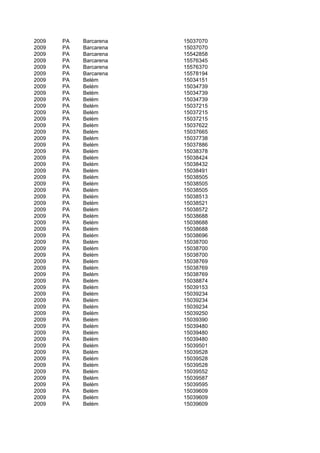 2009   PA   Barcarena   15037070
2009   PA   Barcarena   15037070
2009   PA   Barcarena   15542858
2009   PA   Barcarena   15576345
2009   PA   Barcarena   15576370
2009   PA   Barcarena   15578194
2009   PA   Belém       15034151
2009   PA   Belém       15034739
2009   PA   Belém       15034739
2009   PA   Belém       15034739
2009   PA   Belém       15037215
2009   PA   Belém       15037215
2009   PA   Belém       15037215
2009   PA   Belém       15037622
2009   PA   Belém       15037665
2009   PA   Belém       15037738
2009   PA   Belém       15037886
2009   PA   Belém       15038378
2009   PA   Belém       15038424
2009   PA   Belém       15038432
2009   PA   Belém       15038491
2009   PA   Belém       15038505
2009   PA   Belém       15038505
2009   PA   Belém       15038505
2009   PA   Belém       15038513
2009   PA   Belém       15038521
2009   PA   Belém       15038572
2009   PA   Belém       15038688
2009   PA   Belém       15038688
2009   PA   Belém       15038688
2009   PA   Belém       15038696
2009   PA   Belém       15038700
2009   PA   Belém       15038700
2009   PA   Belém       15038700
2009   PA   Belém       15038769
2009   PA   Belém       15038769
2009   PA   Belém       15038769
2009   PA   Belém       15038874
2009   PA   Belém       15039153
2009   PA   Belém       15039234
2009   PA   Belém       15039234
2009   PA   Belém       15039234
2009   PA   Belém       15039250
2009   PA   Belém       15039390
2009   PA   Belém       15039480
2009   PA   Belém       15039480
2009   PA   Belém       15039480
2009   PA   Belém       15039501
2009   PA   Belém       15039528
2009   PA   Belém       15039528
2009   PA   Belém       15039528
2009   PA   Belém       15039552
2009   PA   Belém       15039587
2009   PA   Belém       15039595
2009   PA   Belém       15039609
2009   PA   Belém       15039609
2009   PA   Belém       15039609
 