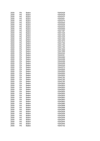 2009   PA   Belém   15040429
2009   PA   Belém   15040429
2009   PA   Belém   15040437
2009   PA   Belém   15040461
2009   PA   Belém   15040470
2009   PA   Belém   15040500
2009   PA   Belém   15040526
2009   PA   Belém   15040534
2009   PA   Belém   15040569
2009   PA   Belém   15041387
2009   PA   Belém   15041425
2009   PA   Belém   15041425
2009   PA   Belém   15041425
2009   PA   Belém   15041450
2009   PA   Belém   15041670
2009   PA   Belém   15041794
2009   PA   Belém   15041794
2009   PA   Belém   15041794
2009   PA   Belém   15041930
2009   PA   Belém   15041999
2009   PA   Belém   15042324
2009   PA   Belém   15042391
2009   PA   Belém   15042480
2009   PA   Belém   15042499
2009   PA   Belém   15042499
2009   PA   Belém   15042499
2009   PA   Belém   15042529
2009   PA   Belém   15042570
2009   PA   Belém   15042626
2009   PA   Belém   15042650
2009   PA   Belém   15042650
2009   PA   Belém   15042650
2009   PA   Belém   15042782
2009   PA   Belém   15042782
2009   PA   Belém   15042782
2009   PA   Belém   15042804
2009   PA   Belém   15042820
2009   PA   Belém   15042820
2009   PA   Belém   15042820
2009   PA   Belém   15042855
2009   PA   Belém   15042855
2009   PA   Belém   15042855
2009   PA   Belém   15042863
2009   PA   Belém   15042863
2009   PA   Belém   15042863
2009   PA   Belém   15042880
2009   PA   Belém   15042898
2009   PA   Belém   15042898
2009   PA   Belém   15042898
2009   PA   Belém   15042928
2009   PA   Belém   15042936
2009   PA   Belém   15042936
2009   PA   Belém   15042936
2009   PA   Belém   15042944
2009   PA   Belém   15042944
2009   PA   Belém   15042944
2009   PA   Belém   15043142
 