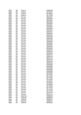 2009   PE   Carpina    26088258
2009   PE   Carpina    26146770
2009   PE   Carpina    26159830
2009   PE   Carpina    26177935
2009   PE   Caruaru    26053837
2009   PE   Caruaru    26053845
2009   PE   Caruaru    26053853
2009   PE   Caruaru    26053853
2009   PE   Caruaru    26053853
2009   PE   Caruaru    26053861
2009   PE   Caruaru    26053934
2009   PE   Caruaru    26054000
2009   PE   Caruaru    26054019
2009   PE   Caruaru    26054027
2009   PE   Caruaru    26054043
2009   PE   Caruaru    26054043
2009   PE   Caruaru    26054043
2009   PE   Caruaru    26054060
2009   PE   Caruaru    26054140
2009   PE   Caruaru    26054809
2009   PE   Caruaru    26054825
2009   PE   Caruaru    26054850
2009   PE   Caruaru    26054876
2009   PE   Caruaru    26054884
2009   PE   Caruaru    26054914
2009   PE   Caruaru    26055040
2009   PE   Caruaru    26055082
2009   PE   Caruaru    26055104
2009   PE   Caruaru    26055104
2009   PE   Caruaru    26055104
2009   PE   Caruaru    26055198
2009   PE   Caruaru    26055210
2009   PE   Caruaru    26055406
2009   PE   Caruaru    26055660
2009   PE   Caruaru    26055660
2009   PE   Caruaru    26055660
2009   PE   Caruaru    26055686
2009   PE   Caruaru    26055686
2009   PE   Caruaru    26055686
2009   PE   Caruaru    26151987
2009   PE   Caruaru    26151987
2009   PE   Caruaru    26151987
2009   PE   Caruaru    26157209
2009   PE   Caruaru    26160951
2009   PE   Caruaru    26166186
2009   PE   Caruaru    26169584
2009   PE   Caruaru    26172534
2009   PE   Caruaru    26175754
2009   PE   Caruaru    26175754
2009   PE   Caruaru    26175754
2009   PE   Caruaru    26184419
2009   PE   Caruaru    26441713
2009   PE   Casinhas   26065568
2009   PE   Catende    26098210
2009   PE   Catende    26098270
2009   PE   Catende    26098415
2009   PE   Catende    26098482
 