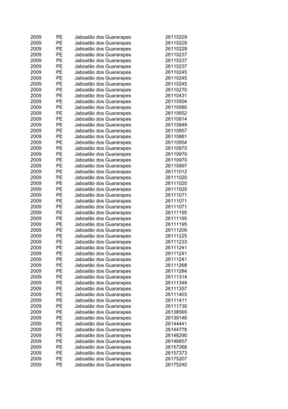 2009   PE   Jaboatão dos Guararapes   26110229
2009   PE   Jaboatão dos Guararapes   26110229
2009   PE   Jaboatão dos Guararapes   26110229
2009   PE   Jaboatão dos Guararapes   26110237
2009   PE   Jaboatão dos Guararapes   26110237
2009   PE   Jaboatão dos Guararapes   26110237
2009   PE   Jaboatão dos Guararapes   26110245
2009   PE   Jaboatão dos Guararapes   26110245
2009   PE   Jaboatão dos Guararapes   26110245
2009   PE   Jaboatão dos Guararapes   26110270
2009   PE   Jaboatão dos Guararapes   26110431
2009   PE   Jaboatão dos Guararapes   26110504
2009   PE   Jaboatão dos Guararapes   26110580
2009   PE   Jaboatão dos Guararapes   26110652
2009   PE   Jaboatão dos Guararapes   26110814
2009   PE   Jaboatão dos Guararapes   26110849
2009   PE   Jaboatão dos Guararapes   26110857
2009   PE   Jaboatão dos Guararapes   26110881
2009   PE   Jaboatão dos Guararapes   26110954
2009   PE   Jaboatão dos Guararapes   26110970
2009   PE   Jaboatão dos Guararapes   26110970
2009   PE   Jaboatão dos Guararapes   26110970
2009   PE   Jaboatão dos Guararapes   26110997
2009   PE   Jaboatão dos Guararapes   26111012
2009   PE   Jaboatão dos Guararapes   26111020
2009   PE   Jaboatão dos Guararapes   26111020
2009   PE   Jaboatão dos Guararapes   26111020
2009   PE   Jaboatão dos Guararapes   26111071
2009   PE   Jaboatão dos Guararapes   26111071
2009   PE   Jaboatão dos Guararapes   26111071
2009   PE   Jaboatão dos Guararapes   26111195
2009   PE   Jaboatão dos Guararapes   26111195
2009   PE   Jaboatão dos Guararapes   26111195
2009   PE   Jaboatão dos Guararapes   26111209
2009   PE   Jaboatão dos Guararapes   26111225
2009   PE   Jaboatão dos Guararapes   26111233
2009   PE   Jaboatão dos Guararapes   26111241
2009   PE   Jaboatão dos Guararapes   26111241
2009   PE   Jaboatão dos Guararapes   26111241
2009   PE   Jaboatão dos Guararapes   26111268
2009   PE   Jaboatão dos Guararapes   26111284
2009   PE   Jaboatão dos Guararapes   26111314
2009   PE   Jaboatão dos Guararapes   26111349
2009   PE   Jaboatão dos Guararapes   26111357
2009   PE   Jaboatão dos Guararapes   26111403
2009   PE   Jaboatão dos Guararapes   26111411
2009   PE   Jaboatão dos Guararapes   26111730
2009   PE   Jaboatão dos Guararapes   26138565
2009   PE   Jaboatão dos Guararapes   26139146
2009   PE   Jaboatão dos Guararapes   26144441
2009   PE   Jaboatão dos Guararapes   26144778
2009   PE   Jaboatão dos Guararapes   26146290
2009   PE   Jaboatão dos Guararapes   26146657
2009   PE   Jaboatão dos Guararapes   26157268
2009   PE   Jaboatão dos Guararapes   26157373
2009   PE   Jaboatão dos Guararapes   26175207
2009   PE   Jaboatão dos Guararapes   26175240
 