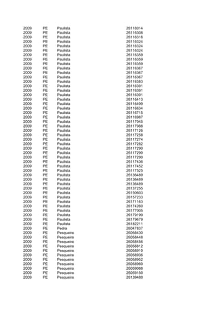 2009   PE   Paulista    26116014
2009   PE   Paulista    26116308
2009   PE   Paulista    26116316
2009   PE   Paulista    26116324
2009   PE   Paulista    26116324
2009   PE   Paulista    26116324
2009   PE   Paulista    26116359
2009   PE   Paulista    26116359
2009   PE   Paulista    26116359
2009   PE   Paulista    26116367
2009   PE   Paulista    26116367
2009   PE   Paulista    26116367
2009   PE   Paulista    26116383
2009   PE   Paulista    26116391
2009   PE   Paulista    26116391
2009   PE   Paulista    26116391
2009   PE   Paulista    26116413
2009   PE   Paulista    26116499
2009   PE   Paulista    26116634
2009   PE   Paulista    26116715
2009   PE   Paulista    26116987
2009   PE   Paulista    26117045
2009   PE   Paulista    26117088
2009   PE   Paulista    26117126
2009   PE   Paulista    26117258
2009   PE   Paulista    26117274
2009   PE   Paulista    26117282
2009   PE   Paulista    26117290
2009   PE   Paulista    26117290
2009   PE   Paulista    26117290
2009   PE   Paulista    26117436
2009   PE   Paulista    26117452
2009   PE   Paulista    26117525
2009   PE   Paulista    26136489
2009   PE   Paulista    26136489
2009   PE   Paulista    26136489
2009   PE   Paulista    26137255
2009   PE   Paulista    26150603
2009   PE   Paulista    26157233
2009   PE   Paulista    26171163
2009   PE   Paulista    26174260
2009   PE   Paulista    26177005
2009   PE   Paulista    26179199
2009   PE   Paulista    26179679
2009   PE   Paulista    26182211
2009   PE   Pedra       26047837
2009   PE   Pesqueira   26058430
2009   PE   Pesqueira   26058448
2009   PE   Pesqueira   26058456
2009   PE   Pesqueira   26058812
2009   PE   Pesqueira   26058910
2009   PE   Pesqueira   26058936
2009   PE   Pesqueira   26058952
2009   PE   Pesqueira   26058960
2009   PE   Pesqueira   26059088
2009   PE   Pesqueira   26059150
2009   PE   Pesqueira   26139480
 