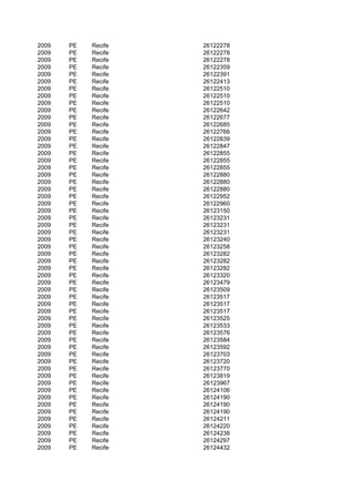 2009   PE   Recife   26122278
2009   PE   Recife   26122278
2009   PE   Recife   26122278
2009   PE   Recife   26122359
2009   PE   Recife   26122391
2009   PE   Recife   26122413
2009   PE   Recife   26122510
2009   PE   Recife   26122510
2009   PE   Recife   26122510
2009   PE   Recife   26122642
2009   PE   Recife   26122677
2009   PE   Recife   26122685
2009   PE   Recife   26122766
2009   PE   Recife   26122839
2009   PE   Recife   26122847
2009   PE   Recife   26122855
2009   PE   Recife   26122855
2009   PE   Recife   26122855
2009   PE   Recife   26122880
2009   PE   Recife   26122880
2009   PE   Recife   26122880
2009   PE   Recife   26122952
2009   PE   Recife   26122960
2009   PE   Recife   26123150
2009   PE   Recife   26123231
2009   PE   Recife   26123231
2009   PE   Recife   26123231
2009   PE   Recife   26123240
2009   PE   Recife   26123258
2009   PE   Recife   26123282
2009   PE   Recife   26123282
2009   PE   Recife   26123282
2009   PE   Recife   26123320
2009   PE   Recife   26123479
2009   PE   Recife   26123509
2009   PE   Recife   26123517
2009   PE   Recife   26123517
2009   PE   Recife   26123517
2009   PE   Recife   26123525
2009   PE   Recife   26123533
2009   PE   Recife   26123576
2009   PE   Recife   26123584
2009   PE   Recife   26123592
2009   PE   Recife   26123703
2009   PE   Recife   26123720
2009   PE   Recife   26123770
2009   PE   Recife   26123819
2009   PE   Recife   26123967
2009   PE   Recife   26124106
2009   PE   Recife   26124190
2009   PE   Recife   26124190
2009   PE   Recife   26124190
2009   PE   Recife   26124211
2009   PE   Recife   26124220
2009   PE   Recife   26124238
2009   PE   Recife   26124297
2009   PE   Recife   26124432
 