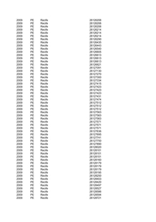 2009   PE   Recife   26126206
2009   PE   Recife   26126206
2009   PE   Recife   26126206
2009   PE   Recife   26126214
2009   PE   Recife   26126214
2009   PE   Recife   26126214
2009   PE   Recife   26126290
2009   PE   Recife   26126435
2009   PE   Recife   26126443
2009   PE   Recife   26126540
2009   PE   Recife   26126605
2009   PE   Recife   26126613
2009   PE   Recife   26126613
2009   PE   Recife   26126613
2009   PE   Recife   26126621
2009   PE   Recife   26127091
2009   PE   Recife   26127130
2009   PE   Recife   26127270
2009   PE   Recife   26127300
2009   PE   Recife   26127334
2009   PE   Recife   26127415
2009   PE   Recife   26127423
2009   PE   Recife   26127423
2009   PE   Recife   26127423
2009   PE   Recife   26127431
2009   PE   Recife   26127474
2009   PE   Recife   26127512
2009   PE   Recife   26127512
2009   PE   Recife   26127512
2009   PE   Recife   26127563
2009   PE   Recife   26127563
2009   PE   Recife   26127563
2009   PE   Recife   26127571
2009   PE   Recife   26127571
2009   PE   Recife   26127571
2009   PE   Recife   26127636
2009   PE   Recife   26127695
2009   PE   Recife   26127741
2009   PE   Recife   26127750
2009   PE   Recife   26127890
2009   PE   Recife   26128020
2009   PE   Recife   26128101
2009   PE   Recife   26128101
2009   PE   Recife   26128101
2009   PE   Recife   26128160
2009   PE   Recife   26128179
2009   PE   Recife   26128179
2009   PE   Recife   26128179
2009   PE   Recife   26128195
2009   PE   Recife   26128250
2009   PE   Recife   26128403
2009   PE   Recife   26128420
2009   PE   Recife   26128497
2009   PE   Recife   26128527
2009   PE   Recife   26128586
2009   PE   Recife   26128594
2009   PE   Recife   26128721
 