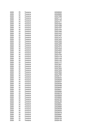 2009   PI   Teresina   22026932
2009   PI   Teresina   22026983
2009   PI   Teresina   22027068
2009   PI   Teresina   22027173
2009   PI   Teresina   22027190
2009   PI   Teresina   22027211
2009   PI   Teresina   22027262
2009   PI   Teresina   22027289
2009   PI   Teresina   22027327
2009   PI   Teresina   22027343
2009   PI   Teresina   22027360
2009   PI   Teresina   22027432
2009   PI   Teresina   22027467
2009   PI   Teresina   22027475
2009   PI   Teresina   22027483
2009   PI   Teresina   22027505
2009   PI   Teresina   22027599
2009   PI   Teresina   22027602
2009   PI   Teresina   22027610
2009   PI   Teresina   22027629
2009   PI   Teresina   22027653
2009   PI   Teresina   22027661
2009   PI   Teresina   22027700
2009   PI   Teresina   22027718
2009   PI   Teresina   22027726
2009   PI   Teresina   22027742
2009   PI   Teresina   22027777
2009   PI   Teresina   22027807
2009   PI   Teresina   22027831
2009   PI   Teresina   22027904
2009   PI   Teresina   22027939
2009   PI   Teresina   22027963
2009   PI   Teresina   22027980
2009   PI   Teresina   22028137
2009   PI   Teresina   22028242
2009   PI   Teresina   22028269
2009   PI   Teresina   22028307
2009   PI   Teresina   22028358
2009   PI   Teresina   22028366
2009   PI   Teresina   22028455
2009   PI   Teresina   22028501
2009   PI   Teresina   22028560
2009   PI   Teresina   22028579
2009   PI   Teresina   22028609
2009   PI   Teresina   22028692
2009   PI   Teresina   22028765
2009   PI   Teresina   22028790
2009   PI   Teresina   22028897
2009   PI   Teresina   22028900
2009   PI   Teresina   22028960
2009   PI   Teresina   22029028
2009   PI   Teresina   22029044
2009   PI   Teresina   22029079
2009   PI   Teresina   22029087
2009   PI   Teresina   22029095
2009   PI   Teresina   22029125
2009   PI   Teresina   22029150
 