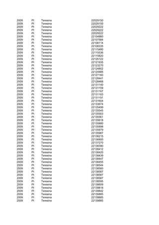 2009   PI   Teresina   22029150
2009   PI   Teresina   22029150
2009   PI   Teresina   22029222
2009   PI   Teresina   22029222
2009   PI   Teresina   22029222
2009   PI   Teresina   22104860
2009   PI   Teresina   22107584
2009   PI   Teresina   22108114
2009   PI   Teresina   22108335
2009   PI   Teresina   22115480
2009   PI   Teresina   22115536
2009   PI   Teresina   22115820
2009   PI   Teresina   22120122
2009   PI   Teresina   22121935
2009   PI   Teresina   22123270
2009   PI   Teresina   22124802
2009   PI   Teresina   22124985
2009   PI   Teresina   22127160
2009   PI   Teresina   22128441
2009   PI   Teresina   22128468
2009   PI   Teresina   22131140
2009   PI   Teresina   22131159
2009   PI   Teresina   22131167
2009   PI   Teresina   22131183
2009   PI   Teresina   22131191
2009   PI   Teresina   22131604
2009   PI   Teresina   22133674
2009   PI   Teresina   22135499
2009   PI   Teresina   22135545
2009   PI   Teresina   22135553
2009   PI   Teresina   22135561
2009   PI   Teresina   22135618
2009   PI   Teresina   22135880
2009   PI   Teresina   22135898
2009   PI   Teresina   22135979
2009   PI   Teresina   22135987
2009   PI   Teresina   22136215
2009   PI   Teresina   22136800
2009   PI   Teresina   22137270
2009   PI   Teresina   22138390
2009   PI   Teresina   22138412
2009   PI   Teresina   22138420
2009   PI   Teresina   22138439
2009   PI   Teresina   22138447
2009   PI   Teresina   22138455
2009   PI   Teresina   22138544
2009   PI   Teresina   22138560
2009   PI   Teresina   22138587
2009   PI   Teresina   22138587
2009   PI   Teresina   22138587
2009   PI   Teresina   22138595
2009   PI   Teresina   22138609
2009   PI   Teresina   22139818
2009   PI   Teresina   22139842
2009   PI   Teresina   22139885
2009   PI   Teresina   22139885
2009   PI   Teresina   22139885
 