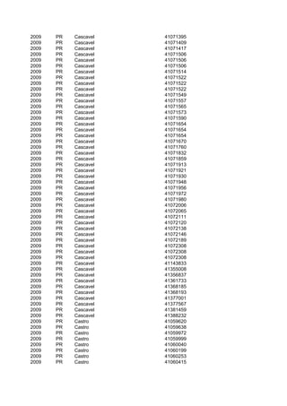 2009   PR   Cascavel   41071395
2009   PR   Cascavel   41071409
2009   PR   Cascavel   41071417
2009   PR   Cascavel   41071506
2009   PR   Cascavel   41071506
2009   PR   Cascavel   41071506
2009   PR   Cascavel   41071514
2009   PR   Cascavel   41071522
2009   PR   Cascavel   41071522
2009   PR   Cascavel   41071522
2009   PR   Cascavel   41071549
2009   PR   Cascavel   41071557
2009   PR   Cascavel   41071565
2009   PR   Cascavel   41071573
2009   PR   Cascavel   41071590
2009   PR   Cascavel   41071654
2009   PR   Cascavel   41071654
2009   PR   Cascavel   41071654
2009   PR   Cascavel   41071670
2009   PR   Cascavel   41071760
2009   PR   Cascavel   41071832
2009   PR   Cascavel   41071859
2009   PR   Cascavel   41071913
2009   PR   Cascavel   41071921
2009   PR   Cascavel   41071930
2009   PR   Cascavel   41071948
2009   PR   Cascavel   41071956
2009   PR   Cascavel   41071972
2009   PR   Cascavel   41071980
2009   PR   Cascavel   41072006
2009   PR   Cascavel   41072065
2009   PR   Cascavel   41072111
2009   PR   Cascavel   41072120
2009   PR   Cascavel   41072138
2009   PR   Cascavel   41072146
2009   PR   Cascavel   41072189
2009   PR   Cascavel   41072308
2009   PR   Cascavel   41072308
2009   PR   Cascavel   41072308
2009   PR   Cascavel   41143833
2009   PR   Cascavel   41355008
2009   PR   Cascavel   41356837
2009   PR   Cascavel   41361733
2009   PR   Cascavel   41368185
2009   PR   Cascavel   41368193
2009   PR   Cascavel   41377001
2009   PR   Cascavel   41377567
2009   PR   Cascavel   41381459
2009   PR   Cascavel   41388232
2009   PR   Castro     41059620
2009   PR   Castro     41059638
2009   PR   Castro     41059972
2009   PR   Castro     41059999
2009   PR   Castro     41060040
2009   PR   Castro     41060199
2009   PR   Castro     41060253
2009   PR   Castro     41060415
 