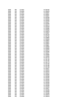 2009   PR   Curitiba   41129164
2009   PR   Curitiba   41129253
2009   PR   Curitiba   41129261
2009   PR   Curitiba   41129261
2009   PR   Curitiba   41129261
2009   PR   Curitiba   41129326
2009   PR   Curitiba   41129350
2009   PR   Curitiba   41129393
2009   PR   Curitiba   41129407
2009   PR   Curitiba   41129490
2009   PR   Curitiba   41129512
2009   PR   Curitiba   41129539
2009   PR   Curitiba   41129580
2009   PR   Curitiba   41129628
2009   PR   Curitiba   41129679
2009   PR   Curitiba   41129687
2009   PR   Curitiba   41129725
2009   PR   Curitiba   41129792
2009   PR   Curitiba   41129806
2009   PR   Curitiba   41129830
2009   PR   Curitiba   41129857
2009   PR   Curitiba   41129857
2009   PR   Curitiba   41129857
2009   PR   Curitiba   41129881
2009   PR   Curitiba   41129890
2009   PR   Curitiba   41129920
2009   PR   Curitiba   41129970
2009   PR   Curitiba   41130006
2009   PR   Curitiba   41130057
2009   PR   Curitiba   41130065
2009   PR   Curitiba   41130090
2009   PR   Curitiba   41130103
2009   PR   Curitiba   41130138
2009   PR   Curitiba   41130146
2009   PR   Curitiba   41130170
2009   PR   Curitiba   41130189
2009   PR   Curitiba   41130189
2009   PR   Curitiba   41130189
2009   PR   Curitiba   41130227
2009   PR   Curitiba   41130243
2009   PR   Curitiba   41130243
2009   PR   Curitiba   41130243
2009   PR   Curitiba   41130294
2009   PR   Curitiba   41130308
2009   PR   Curitiba   41130340
2009   PR   Curitiba   41130340
2009   PR   Curitiba   41130340
2009   PR   Curitiba   41130359
2009   PR   Curitiba   41130359
2009   PR   Curitiba   41130359
2009   PR   Curitiba   41130405
2009   PR   Curitiba   41130421
2009   PR   Curitiba   41130499
2009   PR   Curitiba   41130499
2009   PR   Curitiba   41130499
2009   PR   Curitiba   41130618
2009   PR   Curitiba   41130618
 