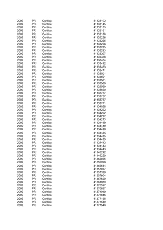 2009   PR   Curitiba   41133102
2009   PR   Curitiba   41133145
2009   PR   Curitiba   41133153
2009   PR   Curitiba   41133161
2009   PR   Curitiba   41133188
2009   PR   Curitiba   41133226
2009   PR   Curitiba   41133226
2009   PR   Curitiba   41133226
2009   PR   Curitiba   41133285
2009   PR   Curitiba   41133293
2009   PR   Curitiba   41133307
2009   PR   Curitiba   41133358
2009   PR   Curitiba   41133404
2009   PR   Curitiba   41133412
2009   PR   Curitiba   41133463
2009   PR   Curitiba   41133471
2009   PR   Curitiba   41133501
2009   PR   Curitiba   41133501
2009   PR   Curitiba   41133501
2009   PR   Curitiba   41133560
2009   PR   Curitiba   41133560
2009   PR   Curitiba   41133560
2009   PR   Curitiba   41133757
2009   PR   Curitiba   41133757
2009   PR   Curitiba   41133757
2009   PR   Curitiba   41133781
2009   PR   Curitiba   41134028
2009   PR   Curitiba   41134222
2009   PR   Curitiba   41134222
2009   PR   Curitiba   41134222
2009   PR   Curitiba   41134273
2009   PR   Curitiba   41134419
2009   PR   Curitiba   41134419
2009   PR   Curitiba   41134419
2009   PR   Curitiba   41134435
2009   PR   Curitiba   41134435
2009   PR   Curitiba   41134435
2009   PR   Curitiba   41134443
2009   PR   Curitiba   41134443
2009   PR   Curitiba   41134443
2009   PR   Curitiba   41146212
2009   PR   Curitiba   41146220
2009   PR   Curitiba   41352866
2009   PR   Curitiba   41352998
2009   PR   Curitiba   41355644
2009   PR   Curitiba   41357027
2009   PR   Curitiba   41357329
2009   PR   Curitiba   41357604
2009   PR   Curitiba   41357620
2009   PR   Curitiba   41361989
2009   PR   Curitiba   41370597
2009   PR   Curitiba   41370627
2009   PR   Curitiba   41374010
2009   PR   Curitiba   41376846
2009   PR   Curitiba   41377168
2009   PR   Curitiba   41377540
2009   PR   Curitiba   41377540
 