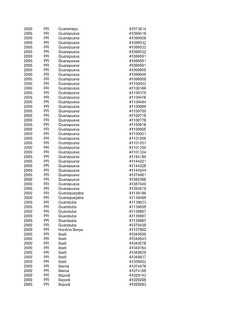 2009   PR   Guaraniaçu      41073614
2009   PR   Guarapuava      41099419
2009   PR   Guarapuava      41099508
2009   PR   Guarapuava      41099532
2009   PR   Guarapuava      41099532
2009   PR   Guarapuava      41099532
2009   PR   Guarapuava      41099591
2009   PR   Guarapuava      41099591
2009   PR   Guarapuava      41099591
2009   PR   Guarapuava      41099605
2009   PR   Guarapuava      41099940
2009   PR   Guarapuava      41099958
2009   PR   Guarapuava      41100042
2009   PR   Guarapuava      41100166
2009   PR   Guarapuava      41100379
2009   PR   Guarapuava      41100476
2009   PR   Guarapuava      41100484
2009   PR   Guarapuava      41100689
2009   PR   Guarapuava      41100700
2009   PR   Guarapuava      41100719
2009   PR   Guarapuava      41100778
2009   PR   Guarapuava      41100816
2009   PR   Guarapuava      41100905
2009   PR   Guarapuava      41100921
2009   PR   Guarapuava      41101006
2009   PR   Guarapuava      41101057
2009   PR   Guarapuava      41101200
2009   PR   Guarapuava      41101324
2009   PR   Guarapuava      41144180
2009   PR   Guarapuava      41144201
2009   PR   Guarapuava      41144228
2009   PR   Guarapuava      41144244
2009   PR   Guarapuava      41374061
2009   PR   Guarapuava      41382366
2009   PR   Guarapuava      41387040
2009   PR   Guarapuava      41393619
2009   PR   Guaraqueçaba    41139186
2009   PR   Guaraqueçaba    41139488
2009   PR   Guaratuba       41139623
2009   PR   Guaratuba       41139658
2009   PR   Guaratuba       41139887
2009   PR   Guaratuba       41139887
2009   PR   Guaratuba       41139887
2009   PR   Guaratuba       41376439
2009   PR   Honório Serpa   41107802
2009   PR   Ibaiti          41049500
2009   PR   Ibaiti          41049543
2009   PR   Ibaiti          41049578
2009   PR   Ibaiti          41049764
2009   PR   Ibaiti          41049829
2009   PR   Ibaiti          41049837
2009   PR   Ibaiti          41359402
2009   PR   Ibema           41074076
2009   PR   Ibema           41074106
2009   PR   Ibiporã         41029143
2009   PR   Ibiporã         41029208
2009   PR   Ibiporã         41029283
 