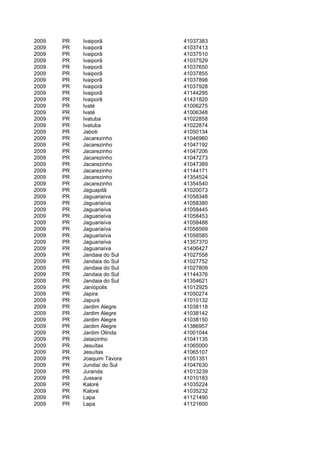 2009   PR   Ivaiporã         41037383
2009   PR   Ivaiporã         41037413
2009   PR   Ivaiporã         41037510
2009   PR   Ivaiporã         41037529
2009   PR   Ivaiporã         41037650
2009   PR   Ivaiporã         41037855
2009   PR   Ivaiporã         41037898
2009   PR   Ivaiporã         41037928
2009   PR   Ivaiporã         41144295
2009   PR   Ivaiporã         41431820
2009   PR   Ivaté            41006275
2009   PR   Ivaté            41006348
2009   PR   Ivatuba          41022858
2009   PR   Ivatuba          41022874
2009   PR   Jaboti           41050134
2009   PR   Jacarezinho      41046960
2009   PR   Jacarezinho      41047192
2009   PR   Jacarezinho      41047206
2009   PR   Jacarezinho      41047273
2009   PR   Jacarezinho      41047389
2009   PR   Jacarezinho      41144171
2009   PR   Jacarezinho      41354524
2009   PR   Jacarezinho      41354540
2009   PR   Jaguapitã        41020073
2009   PR   Jaguariaíva      41058348
2009   PR   Jaguariaíva      41058380
2009   PR   Jaguariaíva      41058445
2009   PR   Jaguariaíva      41058453
2009   PR   Jaguariaíva      41058488
2009   PR   Jaguariaíva      41058569
2009   PR   Jaguariaíva      41058585
2009   PR   Jaguariaíva      41357370
2009   PR   Jaguariaíva      41406427
2009   PR   Jandaia do Sul   41027558
2009   PR   Jandaia do Sul   41027752
2009   PR   Jandaia do Sul   41027809
2009   PR   Jandaia do Sul   41144376
2009   PR   Jandaia do Sul   41354621
2009   PR   Janiópolis       41012925
2009   PR   Japira           41050274
2009   PR   Japurá           41010132
2009   PR   Jardim Alegre    41038118
2009   PR   Jardim Alegre    41038142
2009   PR   Jardim Alegre    41038150
2009   PR   Jardim Alegre    41386957
2009   PR   Jardim Olinda    41001044
2009   PR   Jataizinho       41041135
2009   PR   Jesuítas         41065000
2009   PR   Jesuítas         41065107
2009   PR   Joaquim Távora   41051351
2009   PR   Jundiaí do Sul   41047630
2009   PR   Juranda          41013239
2009   PR   Jussara          41010183
2009   PR   Kaloré           41035224
2009   PR   Kaloré           41035232
2009   PR   Lapa             41121490
2009   PR   Lapa             41121600
 