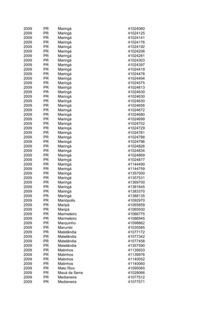 2009   PR   Maringá         41024060
2009   PR   Maringá         41024125
2009   PR   Maringá         41024141
2009   PR   Maringá         41024176
2009   PR   Maringá         41024192
2009   PR   Maringá         41024206
2009   PR   Maringá         41024281
2009   PR   Maringá         41024303
2009   PR   Maringá         41024397
2009   PR   Maringá         41024419
2009   PR   Maringá         41024478
2009   PR   Maringá         41024494
2009   PR   Maringá         41024575
2009   PR   Maringá         41024613
2009   PR   Maringá         41024630
2009   PR   Maringá         41024630
2009   PR   Maringá         41024630
2009   PR   Maringá         41024656
2009   PR   Maringá         41024672
2009   PR   Maringá         41024680
2009   PR   Maringá         41024699
2009   PR   Maringá         41024702
2009   PR   Maringá         41024729
2009   PR   Maringá         41024761
2009   PR   Maringá         41024788
2009   PR   Maringá         41024796
2009   PR   Maringá         41024826
2009   PR   Maringá         41024834
2009   PR   Maringá         41024869
2009   PR   Maringá         41024877
2009   PR   Maringá         41144490
2009   PR   Maringá         41144759
2009   PR   Maringá         41357000
2009   PR   Maringá         41357531
2009   PR   Maringá         41369700
2009   PR   Maringá         41381645
2009   PR   Maringá         41383370
2009   PR   Maringá         41388135
2009   PR   Mariópolis      41092970
2009   PR   Maripá          41065859
2009   PR   Maripá          41065930
2009   PR   Marmeleiro      41086775
2009   PR   Marmeleiro      41086945
2009   PR   Marquinho       41098862
2009   PR   Marumbi         41035585
2009   PR   Matelândia      41077172
2009   PR   Matelândia      41077342
2009   PR   Matelândia      41077458
2009   PR   Matelândia      41357590
2009   PR   Matinhos        41139933
2009   PR   Matinhos        41139976
2009   PR   Matinhos        41140052
2009   PR   Matinhos        41140060
2009   PR   Mato Rico       41095065
2009   PR   Mauá da Serra   41028066
2009   PR   Medianeira      41077512
2009   PR   Medianeira      41077571
 