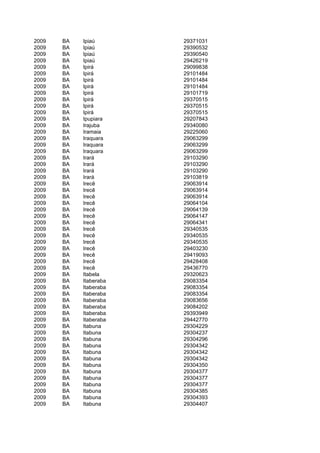 2009   BA   Ipiaú       29371031
2009   BA   Ipiaú       29390532
2009   BA   Ipiaú       29390540
2009   BA   Ipiaú       29426219
2009   BA   Ipirá       29099838
2009   BA   Ipirá       29101484
2009   BA   Ipirá       29101484
2009   BA   Ipirá       29101484
2009   BA   Ipirá       29101719
2009   BA   Ipirá       29370515
2009   BA   Ipirá       29370515
2009   BA   Ipirá       29370515
2009   BA   Ipupiara    29207843
2009   BA   Irajuba     29340080
2009   BA   Iramaia     29225060
2009   BA   Iraquara    29063299
2009   BA   Iraquara    29063299
2009   BA   Iraquara    29063299
2009   BA   Irará       29103290
2009   BA   Irará       29103290
2009   BA   Irará       29103290
2009   BA   Irará       29103819
2009   BA   Irecê       29063914
2009   BA   Irecê       29063914
2009   BA   Irecê       29063914
2009   BA   Irecê       29064104
2009   BA   Irecê       29064139
2009   BA   Irecê       29064147
2009   BA   Irecê       29064341
2009   BA   Irecê       29340535
2009   BA   Irecê       29340535
2009   BA   Irecê       29340535
2009   BA   Irecê       29403230
2009   BA   Irecê       29419093
2009   BA   Irecê       29428408
2009   BA   Irecê       29436770
2009   BA   Itabela     29320623
2009   BA   Itaberaba   29083354
2009   BA   Itaberaba   29083354
2009   BA   Itaberaba   29083354
2009   BA   Itaberaba   29083656
2009   BA   Itaberaba   29084202
2009   BA   Itaberaba   29393949
2009   BA   Itaberaba   29442770
2009   BA   Itabuna     29304229
2009   BA   Itabuna     29304237
2009   BA   Itabuna     29304296
2009   BA   Itabuna     29304342
2009   BA   Itabuna     29304342
2009   BA   Itabuna     29304342
2009   BA   Itabuna     29304350
2009   BA   Itabuna     29304377
2009   BA   Itabuna     29304377
2009   BA   Itabuna     29304377
2009   BA   Itabuna     29304385
2009   BA   Itabuna     29304393
2009   BA   Itabuna     29304407
 