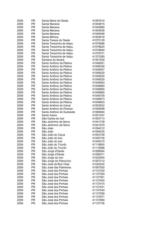 2009   PR   Santa Maria do Oeste        41097610
2009   PR   Santa Mariana               41045815
2009   PR   Santa Mariana               41045882
2009   PR   Santa Mariana               41045939
2009   PR   Santa Mariana               41046056
2009   PR   Santa Mônica                41003616
2009   PR   Santa Tereza do Oeste       41075129
2009   PR   Santa Terezinha de Itaipu   41078586
2009   PR   Santa Terezinha de Itaipu   41078624
2009   PR   Santa Terezinha de Itaipu   41078640
2009   PR   Santa Terezinha de Itaipu   41078721
2009   PR   Santa Terezinha de Itaipu   41372395
2009   PR   Santana do Itararé          41051939
2009   PR   Santo Antônio da Platina    41048261
2009   PR   Santo Antônio da Platina    41048326
2009   PR   Santo Antônio da Platina    41048407
2009   PR   Santo Antônio da Platina    41048520
2009   PR   Santo Antônio da Platina    41048520
2009   PR   Santo Antônio da Platina    41048520
2009   PR   Santo Antônio da Platina    41048563
2009   PR   Santo Antônio da Platina    41048660
2009   PR   Santo Antônio da Platina    41048660
2009   PR   Santo Antônio da Platina    41048660
2009   PR   Santo Antônio da Platina    41048709
2009   PR   Santo Antônio da Platina    41048873
2009   PR   Santo Antônio da Platina    41048903
2009   PR   Santo Antônio do Caiuá      41003632
2009   PR   Santo Antônio do Paraíso    41046099
2009   PR   Santo Antônio do Sudoeste   41089464
2009   PR   Santo Inácio                41021037
2009   PR   São Carlos do Ivaí          41003713
2009   PR   São Jerônimo da Serra       41041739
2009   PR   São Jerônimo da Serra       41041879
2009   PR   São João                    41094212
2009   PR   São João                    41094255
2009   PR   São João do Caiuá           41003748
2009   PR   São João do Ivaí            41040155
2009   PR   São João do Ivaí            41040210
2009   PR   São João do Triunfo         41118855
2009   PR   São João do Triunfo         41119088
2009   PR   São Jorge d'Oeste           41089944
2009   PR   São Jorge d'Oeste           41090071
2009   PR   São Jorge do Ivaí           41022955
2009   PR   São Jorge do Patrocínio     41007212
2009   PR   São José da Boa Vista       41052242
2009   PR   São José das Palmeiras      41067550
2009   PR   São José dos Pinhais        41137230
2009   PR   São José dos Pinhais        41137329
2009   PR   São José dos Pinhais        41137361
2009   PR   São José dos Pinhais        41137493
2009   PR   São José dos Pinhais        41137515
2009   PR   São José dos Pinhais        41137531
2009   PR   São José dos Pinhais        41137540
2009   PR   São José dos Pinhais        41137558
2009   PR   São José dos Pinhais        41137671
2009   PR   São José dos Pinhais        41137680
2009   PR   São José dos Pinhais        41137736
 