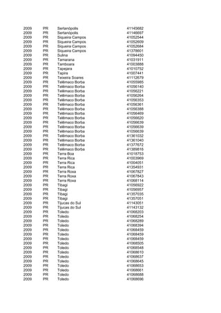2009   PR   Sertanópolis      41145682
2009   PR   Sertanópolis      41146697
2009   PR   Siqueira Campos   41052544
2009   PR   Siqueira Campos   41052609
2009   PR   Siqueira Campos   41052684
2009   PR   Siqueira Campos   41378601
2009   PR   Sulina            41094450
2009   PR   Tamarana          41031911
2009   PR   Tamboara          41003888
2009   PR   Tapejara          41010752
2009   PR   Tapira            41007441
2009   PR   Teixeira Soares   41112679
2009   PR   Telêmaco Borba    41055985
2009   PR   Telêmaco Borba    41056140
2009   PR   Telêmaco Borba    41056221
2009   PR   Telêmaco Borba    41056264
2009   PR   Telêmaco Borba    41056353
2009   PR   Telêmaco Borba    41056361
2009   PR   Telêmaco Borba    41056388
2009   PR   Telêmaco Borba    41056469
2009   PR   Telêmaco Borba    41056620
2009   PR   Telêmaco Borba    41056639
2009   PR   Telêmaco Borba    41056639
2009   PR   Telêmaco Borba    41056639
2009   PR   Telêmaco Borba    41361032
2009   PR   Telêmaco Borba    41361040
2009   PR   Telêmaco Borba    41377672
2009   PR   Telêmaco Borba    41389816
2009   PR   Terra Boa         41018753
2009   PR   Terra Rica        41003969
2009   PR   Terra Rica        41004051
2009   PR   Terra Rica        41354931
2009   PR   Terra Roxa        41067827
2009   PR   Terra Roxa        41067843
2009   PR   Terra Roxa        41068114
2009   PR   Tibagi            41056922
2009   PR   Tibagi            41056957
2009   PR   Tibagi            41357035
2009   PR   Tibagi            41357051
2009   PR   Tijucas do Sul    41143051
2009   PR   Tijucas do Sul    41143132
2009   PR   Toledo            41068203
2009   PR   Toledo            41068254
2009   PR   Toledo            41068289
2009   PR   Toledo            41068394
2009   PR   Toledo            41068459
2009   PR   Toledo            41068459
2009   PR   Toledo            41068459
2009   PR   Toledo            41068505
2009   PR   Toledo            41068548
2009   PR   Toledo            41068610
2009   PR   Toledo            41068637
2009   PR   Toledo            41068645
2009   PR   Toledo            41068653
2009   PR   Toledo            41068661
2009   PR   Toledo            41068688
2009   PR   Toledo            41068696
 