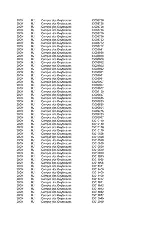 2009   RJ   Campos dos Goytacazes   33008728
2009   RJ   Campos dos Goytacazes   33008728
2009   RJ   Campos dos Goytacazes   33008728
2009   RJ   Campos dos Goytacazes   33008736
2009   RJ   Campos dos Goytacazes   33008736
2009   RJ   Campos dos Goytacazes   33008736
2009   RJ   Campos dos Goytacazes   33008752
2009   RJ   Campos dos Goytacazes   33008752
2009   RJ   Campos dos Goytacazes   33008752
2009   RJ   Campos dos Goytacazes   33008841
2009   RJ   Campos dos Goytacazes   33008868
2009   RJ   Campos dos Goytacazes   33008868
2009   RJ   Campos dos Goytacazes   33008868
2009   RJ   Campos dos Goytacazes   33008892
2009   RJ   Campos dos Goytacazes   33008892
2009   RJ   Campos dos Goytacazes   33008892
2009   RJ   Campos dos Goytacazes   33008981
2009   RJ   Campos dos Goytacazes   33008981
2009   RJ   Campos dos Goytacazes   33008981
2009   RJ   Campos dos Goytacazes   33009007
2009   RJ   Campos dos Goytacazes   33009007
2009   RJ   Campos dos Goytacazes   33009007
2009   RJ   Campos dos Goytacazes   33009120
2009   RJ   Campos dos Goytacazes   33009627
2009   RJ   Campos dos Goytacazes   33009635
2009   RJ   Campos dos Goytacazes   33009635
2009   RJ   Campos dos Goytacazes   33009635
2009   RJ   Campos dos Goytacazes   33009694
2009   RJ   Campos dos Goytacazes   33009775
2009   RJ   Campos dos Goytacazes   33009783
2009   RJ   Campos dos Goytacazes   33009937
2009   RJ   Campos dos Goytacazes   33010110
2009   RJ   Campos dos Goytacazes   33010110
2009   RJ   Campos dos Goytacazes   33010110
2009   RJ   Campos dos Goytacazes   33010170
2009   RJ   Campos dos Goytacazes   33010528
2009   RJ   Campos dos Goytacazes   33010528
2009   RJ   Campos dos Goytacazes   33010528
2009   RJ   Campos dos Goytacazes   33010650
2009   RJ   Campos dos Goytacazes   33010650
2009   RJ   Campos dos Goytacazes   33010650
2009   RJ   Campos dos Goytacazes   33010889
2009   RJ   Campos dos Goytacazes   33011095
2009   RJ   Campos dos Goytacazes   33011095
2009   RJ   Campos dos Goytacazes   33011095
2009   RJ   Campos dos Goytacazes   33011311
2009   RJ   Campos dos Goytacazes   33011400
2009   RJ   Campos dos Goytacazes   33011400
2009   RJ   Campos dos Goytacazes   33011400
2009   RJ   Campos dos Goytacazes   33011427
2009   RJ   Campos dos Goytacazes   33011621
2009   RJ   Campos dos Goytacazes   33011842
2009   RJ   Campos dos Goytacazes   33011842
2009   RJ   Campos dos Goytacazes   33011842
2009   RJ   Campos dos Goytacazes   33011877
2009   RJ   Campos dos Goytacazes   33012040
2009   RJ   Campos dos Goytacazes   33012040
 