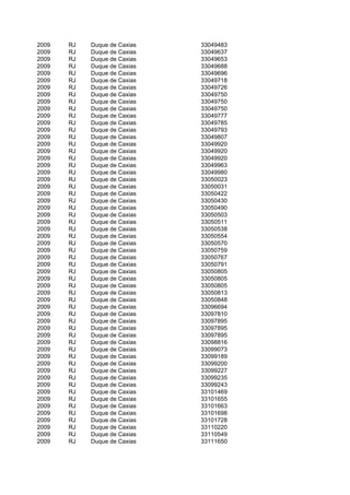 2009   RJ   Duque de Caxias   33049483
2009   RJ   Duque de Caxias   33049637
2009   RJ   Duque de Caxias   33049653
2009   RJ   Duque de Caxias   33049688
2009   RJ   Duque de Caxias   33049696
2009   RJ   Duque de Caxias   33049718
2009   RJ   Duque de Caxias   33049726
2009   RJ   Duque de Caxias   33049750
2009   RJ   Duque de Caxias   33049750
2009   RJ   Duque de Caxias   33049750
2009   RJ   Duque de Caxias   33049777
2009   RJ   Duque de Caxias   33049785
2009   RJ   Duque de Caxias   33049793
2009   RJ   Duque de Caxias   33049807
2009   RJ   Duque de Caxias   33049920
2009   RJ   Duque de Caxias   33049920
2009   RJ   Duque de Caxias   33049920
2009   RJ   Duque de Caxias   33049963
2009   RJ   Duque de Caxias   33049980
2009   RJ   Duque de Caxias   33050023
2009   RJ   Duque de Caxias   33050031
2009   RJ   Duque de Caxias   33050422
2009   RJ   Duque de Caxias   33050430
2009   RJ   Duque de Caxias   33050490
2009   RJ   Duque de Caxias   33050503
2009   RJ   Duque de Caxias   33050511
2009   RJ   Duque de Caxias   33050538
2009   RJ   Duque de Caxias   33050554
2009   RJ   Duque de Caxias   33050570
2009   RJ   Duque de Caxias   33050759
2009   RJ   Duque de Caxias   33050767
2009   RJ   Duque de Caxias   33050791
2009   RJ   Duque de Caxias   33050805
2009   RJ   Duque de Caxias   33050805
2009   RJ   Duque de Caxias   33050805
2009   RJ   Duque de Caxias   33050813
2009   RJ   Duque de Caxias   33050848
2009   RJ   Duque de Caxias   33096694
2009   RJ   Duque de Caxias   33097810
2009   RJ   Duque de Caxias   33097895
2009   RJ   Duque de Caxias   33097895
2009   RJ   Duque de Caxias   33097895
2009   RJ   Duque de Caxias   33098816
2009   RJ   Duque de Caxias   33099073
2009   RJ   Duque de Caxias   33099189
2009   RJ   Duque de Caxias   33099200
2009   RJ   Duque de Caxias   33099227
2009   RJ   Duque de Caxias   33099235
2009   RJ   Duque de Caxias   33099243
2009   RJ   Duque de Caxias   33101469
2009   RJ   Duque de Caxias   33101655
2009   RJ   Duque de Caxias   33101663
2009   RJ   Duque de Caxias   33101698
2009   RJ   Duque de Caxias   33101728
2009   RJ   Duque de Caxias   33110220
2009   RJ   Duque de Caxias   33110549
2009   RJ   Duque de Caxias   33111650
 