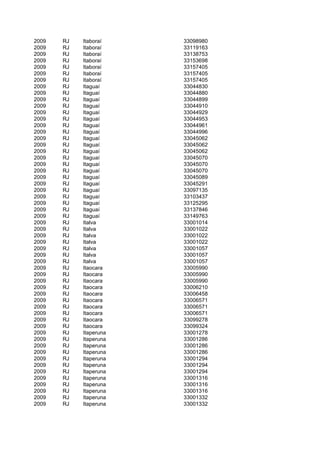 2009   RJ   Itaboraí    33098980
2009   RJ   Itaboraí    33119163
2009   RJ   Itaboraí    33138753
2009   RJ   Itaboraí    33153698
2009   RJ   Itaboraí    33157405
2009   RJ   Itaboraí    33157405
2009   RJ   Itaboraí    33157405
2009   RJ   Itaguaí     33044830
2009   RJ   Itaguaí     33044880
2009   RJ   Itaguaí     33044899
2009   RJ   Itaguaí     33044910
2009   RJ   Itaguaí     33044929
2009   RJ   Itaguaí     33044953
2009   RJ   Itaguaí     33044961
2009   RJ   Itaguaí     33044996
2009   RJ   Itaguaí     33045062
2009   RJ   Itaguaí     33045062
2009   RJ   Itaguaí     33045062
2009   RJ   Itaguaí     33045070
2009   RJ   Itaguaí     33045070
2009   RJ   Itaguaí     33045070
2009   RJ   Itaguaí     33045089
2009   RJ   Itaguaí     33045291
2009   RJ   Itaguaí     33097135
2009   RJ   Itaguaí     33103437
2009   RJ   Itaguaí     33125295
2009   RJ   Itaguaí     33137846
2009   RJ   Itaguaí     33149763
2009   RJ   Italva      33001014
2009   RJ   Italva      33001022
2009   RJ   Italva      33001022
2009   RJ   Italva      33001022
2009   RJ   Italva      33001057
2009   RJ   Italva      33001057
2009   RJ   Italva      33001057
2009   RJ   Itaocara    33005990
2009   RJ   Itaocara    33005990
2009   RJ   Itaocara    33005990
2009   RJ   Itaocara    33006210
2009   RJ   Itaocara    33006458
2009   RJ   Itaocara    33006571
2009   RJ   Itaocara    33006571
2009   RJ   Itaocara    33006571
2009   RJ   Itaocara    33099278
2009   RJ   Itaocara    33099324
2009   RJ   Itaperuna   33001278
2009   RJ   Itaperuna   33001286
2009   RJ   Itaperuna   33001286
2009   RJ   Itaperuna   33001286
2009   RJ   Itaperuna   33001294
2009   RJ   Itaperuna   33001294
2009   RJ   Itaperuna   33001294
2009   RJ   Itaperuna   33001316
2009   RJ   Itaperuna   33001316
2009   RJ   Itaperuna   33001316
2009   RJ   Itaperuna   33001332
2009   RJ   Itaperuna   33001332
 