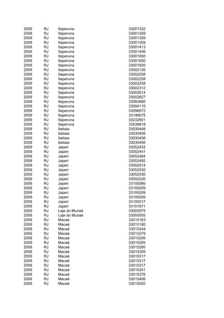 2009   RJ   Itaperuna        33001332
2009   RJ   Itaperuna        33001359
2009   RJ   Itaperuna        33001359
2009   RJ   Itaperuna        33001359
2009   RJ   Itaperuna        33001413
2009   RJ   Itaperuna        33001456
2009   RJ   Itaperuna        33001650
2009   RJ   Itaperuna        33001650
2009   RJ   Itaperuna        33001650
2009   RJ   Itaperuna        33002126
2009   RJ   Itaperuna        33002258
2009   RJ   Itaperuna        33002258
2009   RJ   Itaperuna        33002258
2009   RJ   Itaperuna        33002312
2009   RJ   Itaperuna        33002614
2009   RJ   Itaperuna        33002827
2009   RJ   Itaperuna        33093890
2009   RJ   Itaperuna        33094110
2009   RJ   Itaperuna        33098972
2009   RJ   Itaperuna        33146675
2009   RJ   Itaperuna        33232601
2009   RJ   Itaperuna        33439818
2009   RJ   Itatiaia         33030448
2009   RJ   Itatiaia         33030456
2009   RJ   Itatiaia         33030456
2009   RJ   Itatiaia         33030456
2009   RJ   Japeri           33052433
2009   RJ   Japeri           33052441
2009   RJ   Japeri           33052484
2009   RJ   Japeri           33052492
2009   RJ   Japeri           33052514
2009   RJ   Japeri           33052530
2009   RJ   Japeri           33052530
2009   RJ   Japeri           33052530
2009   RJ   Japeri           33100080
2009   RJ   Japeri           33100209
2009   RJ   Japeri           33100209
2009   RJ   Japeri           33100209
2009   RJ   Japeri           33100217
2009   RJ   Japeri           33101671
2009   RJ   Laje do Muriaé   33002975
2009   RJ   Laje do Muriaé   33093555
2009   RJ   Macaé            33015163
2009   RJ   Macaé            33015180
2009   RJ   Macaé            33015244
2009   RJ   Macaé            33015279
2009   RJ   Macaé            33015295
2009   RJ   Macaé            33015295
2009   RJ   Macaé            33015295
2009   RJ   Macaé            33015309
2009   RJ   Macaé            33015317
2009   RJ   Macaé            33015317
2009   RJ   Macaé            33015317
2009   RJ   Macaé            33015341
2009   RJ   Macaé            33015376
2009   RJ   Macaé            33015406
2009   RJ   Macaé            33015520
 