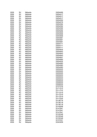 2009   RJ   Nilópolis   33054495
2009   RJ   Nilópolis   33054517
2009   RJ   Nilópolis   33054517
2009   RJ   Nilópolis   33054517
2009   RJ   Nilópolis   33054550
2009   RJ   Nilópolis   33054576
2009   RJ   Nilópolis   33054584
2009   RJ   Nilópolis   33054592
2009   RJ   Nilópolis   33054592
2009   RJ   Nilópolis   33054592
2009   RJ   Nilópolis   33054606
2009   RJ   Nilópolis   33054606
2009   RJ   Nilópolis   33054606
2009   RJ   Nilópolis   33054681
2009   RJ   Nilópolis   33054681
2009   RJ   Nilópolis   33054681
2009   RJ   Nilópolis   33054711
2009   RJ   Nilópolis   33054711
2009   RJ   Nilópolis   33054711
2009   RJ   Nilópolis   33054835
2009   RJ   Nilópolis   33054843
2009   RJ   Nilópolis   33054843
2009   RJ   Nilópolis   33054843
2009   RJ   Nilópolis   33054851
2009   RJ   Nilópolis   33054860
2009   RJ   Nilópolis   33054932
2009   RJ   Nilópolis   33054983
2009   RJ   Nilópolis   33054983
2009   RJ   Nilópolis   33054983
2009   RJ   Nilópolis   33055025
2009   RJ   Nilópolis   33055025
2009   RJ   Nilópolis   33055025
2009   RJ   Nilópolis   33055033
2009   RJ   Nilópolis   33055033
2009   RJ   Nilópolis   33055033
2009   RJ   Nilópolis   33099049
2009   RJ   Nilópolis   33099049
2009   RJ   Nilópolis   33099049
2009   RJ   Nilópolis   33101078
2009   RJ   Nilópolis   33111014
2009   RJ   Nilópolis   33111774
2009   RJ   Nilópolis   33113319
2009   RJ   Nilópolis   33113319
2009   RJ   Nilópolis   33113319
2009   RJ   Nilópolis   33113335
2009   RJ   Nilópolis   33136718
2009   RJ   Nilópolis   33136718
2009   RJ   Nilópolis   33136718
2009   RJ   Nilópolis   33140006
2009   RJ   Nilópolis   33147841
2009   RJ   Nilópolis   33147841
2009   RJ   Nilópolis   33147841
2009   RJ   Nilópolis   33155348
2009   RJ   Nilópolis   33155348
2009   RJ   Nilópolis   33155348
2009   RJ   Nilópolis   33157251
2009   RJ   Nilópolis   33343209
 