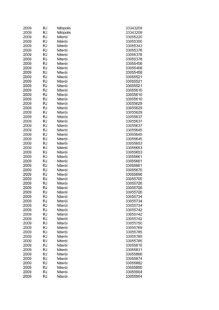 2009   RJ   Nilópolis   33343209
2009   RJ   Nilópolis   33343209
2009   RJ   Niterói     33055220
2009   RJ   Niterói     33055300
2009   RJ   Niterói     33055343
2009   RJ   Niterói     33055378
2009   RJ   Niterói     33055378
2009   RJ   Niterói     33055378
2009   RJ   Niterói     33055408
2009   RJ   Niterói     33055408
2009   RJ   Niterói     33055408
2009   RJ   Niterói     33055521
2009   RJ   Niterói     33055521
2009   RJ   Niterói     33055521
2009   RJ   Niterói     33055610
2009   RJ   Niterói     33055610
2009   RJ   Niterói     33055610
2009   RJ   Niterói     33055629
2009   RJ   Niterói     33055629
2009   RJ   Niterói     33055629
2009   RJ   Niterói     33055637
2009   RJ   Niterói     33055637
2009   RJ   Niterói     33055637
2009   RJ   Niterói     33055645
2009   RJ   Niterói     33055645
2009   RJ   Niterói     33055645
2009   RJ   Niterói     33055653
2009   RJ   Niterói     33055653
2009   RJ   Niterói     33055653
2009   RJ   Niterói     33055661
2009   RJ   Niterói     33055661
2009   RJ   Niterói     33055661
2009   RJ   Niterói     33055670
2009   RJ   Niterói     33055696
2009   RJ   Niterói     33055700
2009   RJ   Niterói     33055726
2009   RJ   Niterói     33055726
2009   RJ   Niterói     33055726
2009   RJ   Niterói     33055734
2009   RJ   Niterói     33055734
2009   RJ   Niterói     33055734
2009   RJ   Niterói     33055742
2009   RJ   Niterói     33055742
2009   RJ   Niterói     33055742
2009   RJ   Niterói     33055750
2009   RJ   Niterói     33055769
2009   RJ   Niterói     33055785
2009   RJ   Niterói     33055785
2009   RJ   Niterói     33055785
2009   RJ   Niterói     33055815
2009   RJ   Niterói     33055831
2009   RJ   Niterói     33055866
2009   RJ   Niterói     33055874
2009   RJ   Niterói     33055882
2009   RJ   Niterói     33055890
2009   RJ   Niterói     33055904
2009   RJ   Niterói     33055904
 