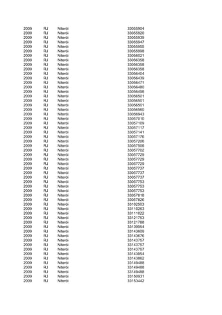 2009   RJ   Niterói   33055904
2009   RJ   Niterói   33055920
2009   RJ   Niterói   33055939
2009   RJ   Niterói   33055947
2009   RJ   Niterói   33055955
2009   RJ   Niterói   33055998
2009   RJ   Niterói   33056021
2009   RJ   Niterói   33056358
2009   RJ   Niterói   33056358
2009   RJ   Niterói   33056358
2009   RJ   Niterói   33056404
2009   RJ   Niterói   33056439
2009   RJ   Niterói   33056471
2009   RJ   Niterói   33056480
2009   RJ   Niterói   33056498
2009   RJ   Niterói   33056501
2009   RJ   Niterói   33056501
2009   RJ   Niterói   33056501
2009   RJ   Niterói   33056560
2009   RJ   Niterói   33056943
2009   RJ   Niterói   33057010
2009   RJ   Niterói   33057109
2009   RJ   Niterói   33057117
2009   RJ   Niterói   33057141
2009   RJ   Niterói   33057176
2009   RJ   Niterói   33057206
2009   RJ   Niterói   33057508
2009   RJ   Niterói   33057702
2009   RJ   Niterói   33057729
2009   RJ   Niterói   33057729
2009   RJ   Niterói   33057729
2009   RJ   Niterói   33057737
2009   RJ   Niterói   33057737
2009   RJ   Niterói   33057737
2009   RJ   Niterói   33057753
2009   RJ   Niterói   33057753
2009   RJ   Niterói   33057753
2009   RJ   Niterói   33057818
2009   RJ   Niterói   33057826
2009   RJ   Niterói   33102503
2009   RJ   Niterói   33110263
2009   RJ   Niterói   33111022
2009   RJ   Niterói   33121753
2009   RJ   Niterói   33121788
2009   RJ   Niterói   33139954
2009   RJ   Niterói   33143609
2009   RJ   Niterói   33143676
2009   RJ   Niterói   33143757
2009   RJ   Niterói   33143757
2009   RJ   Niterói   33143757
2009   RJ   Niterói   33143854
2009   RJ   Niterói   33143862
2009   RJ   Niterói   33149488
2009   RJ   Niterói   33149488
2009   RJ   Niterói   33149488
2009   RJ   Niterói   33150931
2009   RJ   Niterói   33153442
 
