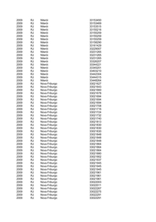 2009   RJ   Niterói         33153450
2009   RJ   Niterói         33153469
2009   RJ   Niterói         33153515
2009   RJ   Niterói         33155216
2009   RJ   Niterói         33155259
2009   RJ   Niterói         33155259
2009   RJ   Niterói         33155259
2009   RJ   Niterói         33158290
2009   RJ   Niterói         33161429
2009   RJ   Niterói         33229007
2009   RJ   Niterói         33231265
2009   RJ   Niterói         33231265
2009   RJ   Niterói         33231265
2009   RJ   Niterói         33326207
2009   RJ   Niterói         33344221
2009   RJ   Niterói         33345201
2009   RJ   Niterói         33403210
2009   RJ   Niterói         33442304
2009   RJ   Niterói         33444315
2009   RJ   Niterói         33448264
2009   RJ   Nova Friburgo   33021627
2009   RJ   Nova Friburgo   33021643
2009   RJ   Nova Friburgo   33021660
2009   RJ   Nova Friburgo   33021678
2009   RJ   Nova Friburgo   33021694
2009   RJ   Nova Friburgo   33021694
2009   RJ   Nova Friburgo   33021694
2009   RJ   Nova Friburgo   33021708
2009   RJ   Nova Friburgo   33021716
2009   RJ   Nova Friburgo   33021724
2009   RJ   Nova Friburgo   33021732
2009   RJ   Nova Friburgo   33021740
2009   RJ   Nova Friburgo   33021813
2009   RJ   Nova Friburgo   33021830
2009   RJ   Nova Friburgo   33021830
2009   RJ   Nova Friburgo   33021830
2009   RJ   Nova Friburgo   33021848
2009   RJ   Nova Friburgo   33021848
2009   RJ   Nova Friburgo   33021848
2009   RJ   Nova Friburgo   33021864
2009   RJ   Nova Friburgo   33021864
2009   RJ   Nova Friburgo   33021864
2009   RJ   Nova Friburgo   33021880
2009   RJ   Nova Friburgo   33021902
2009   RJ   Nova Friburgo   33021937
2009   RJ   Nova Friburgo   33021945
2009   RJ   Nova Friburgo   33021945
2009   RJ   Nova Friburgo   33021945
2009   RJ   Nova Friburgo   33021961
2009   RJ   Nova Friburgo   33021961
2009   RJ   Nova Friburgo   33021961
2009   RJ   Nova Friburgo   33022003
2009   RJ   Nova Friburgo   33022011
2009   RJ   Nova Friburgo   33022267
2009   RJ   Nova Friburgo   33022275
2009   RJ   Nova Friburgo   33022291
2009   RJ   Nova Friburgo   33022291
 