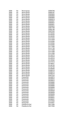 2009   RJ   Nova Iguaçu      33060746
2009   RJ   Nova Iguaçu      33060797
2009   RJ   Nova Iguaçu      33060800
2009   RJ   Nova Iguaçu      33060800
2009   RJ   Nova Iguaçu      33060800
2009   RJ   Nova Iguaçu      33060819
2009   RJ   Nova Iguaçu      33060827
2009   RJ   Nova Iguaçu      33060827
2009   RJ   Nova Iguaçu      33060827
2009   RJ   Nova Iguaçu      33060843
2009   RJ   Nova Iguaçu      33061769
2009   RJ   Nova Iguaçu      33062196
2009   RJ   Nova Iguaçu      33097020
2009   RJ   Nova Iguaçu      33100322
2009   RJ   Nova Iguaçu      33100322
2009   RJ   Nova Iguaçu      33100322
2009   RJ   Nova Iguaçu      33101043
2009   RJ   Nova Iguaçu      33101809
2009   RJ   Nova Iguaçu      33103364
2009   RJ   Nova Iguaçu      33103364
2009   RJ   Nova Iguaçu      33103364
2009   RJ   Nova Iguaçu      33111260
2009   RJ   Nova Iguaçu      33141126
2009   RJ   Nova Iguaçu      33141568
2009   RJ   Nova Iguaçu      33141568
2009   RJ   Nova Iguaçu      33141568
2009   RJ   Nova Iguaçu      33142270
2009   RJ   Nova Iguaçu      33142270
2009   RJ   Nova Iguaçu      33142270
2009   RJ   Nova Iguaçu      33145393
2009   RJ   Nova Iguaçu      33147515
2009   RJ   Nova Iguaçu      33148031
2009   RJ   Nova Iguaçu      33148120
2009   RJ   Nova Iguaçu      33152730
2009   RJ   Nova Iguaçu      33185000
2009   RJ   Nova Iguaçu      33398216
2009   RJ   Nova Iguaçu      33398216
2009   RJ   Nova Iguaçu      33398216
2009   RJ   Nova Iguaçu      33447233
2009   RJ   Paracambi        33038872
2009   RJ   Paracambi        33038872
2009   RJ   Paracambi        33038872
2009   RJ   Paracambi        33038880
2009   RJ   Paracambi        33038880
2009   RJ   Paracambi        33038880
2009   RJ   Paracambi        33038899
2009   RJ   Paracambi        33038910
2009   RJ   Paracambi        33038929
2009   RJ   Paracambi        33038929
2009   RJ   Paracambi        33038929
2009   RJ   Paracambi        33038937
2009   RJ   Paracambi        33038937
2009   RJ   Paracambi        33038937
2009   RJ   Paracambi        33157600
2009   RJ   Paracambi        33197601
2009   RJ   Paraíba do Sul   33017085
2009   RJ   Paraíba do Sul   33017093
 