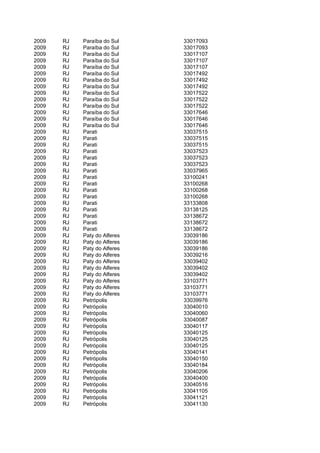 2009   RJ   Paraíba do Sul    33017093
2009   RJ   Paraíba do Sul    33017093
2009   RJ   Paraíba do Sul    33017107
2009   RJ   Paraíba do Sul    33017107
2009   RJ   Paraíba do Sul    33017107
2009   RJ   Paraíba do Sul    33017492
2009   RJ   Paraíba do Sul    33017492
2009   RJ   Paraíba do Sul    33017492
2009   RJ   Paraíba do Sul    33017522
2009   RJ   Paraíba do Sul    33017522
2009   RJ   Paraíba do Sul    33017522
2009   RJ   Paraíba do Sul    33017646
2009   RJ   Paraíba do Sul    33017646
2009   RJ   Paraíba do Sul    33017646
2009   RJ   Parati            33037515
2009   RJ   Parati            33037515
2009   RJ   Parati            33037515
2009   RJ   Parati            33037523
2009   RJ   Parati            33037523
2009   RJ   Parati            33037523
2009   RJ   Parati            33037965
2009   RJ   Parati            33100241
2009   RJ   Parati            33100268
2009   RJ   Parati            33100268
2009   RJ   Parati            33100268
2009   RJ   Parati            33133808
2009   RJ   Parati            33138125
2009   RJ   Parati            33138672
2009   RJ   Parati            33138672
2009   RJ   Parati            33138672
2009   RJ   Paty do Alferes   33039186
2009   RJ   Paty do Alferes   33039186
2009   RJ   Paty do Alferes   33039186
2009   RJ   Paty do Alferes   33039216
2009   RJ   Paty do Alferes   33039402
2009   RJ   Paty do Alferes   33039402
2009   RJ   Paty do Alferes   33039402
2009   RJ   Paty do Alferes   33103771
2009   RJ   Paty do Alferes   33103771
2009   RJ   Paty do Alferes   33103771
2009   RJ   Petrópolis        33039976
2009   RJ   Petrópolis        33040010
2009   RJ   Petrópolis        33040060
2009   RJ   Petrópolis        33040087
2009   RJ   Petrópolis        33040117
2009   RJ   Petrópolis        33040125
2009   RJ   Petrópolis        33040125
2009   RJ   Petrópolis        33040125
2009   RJ   Petrópolis        33040141
2009   RJ   Petrópolis        33040150
2009   RJ   Petrópolis        33040184
2009   RJ   Petrópolis        33040206
2009   RJ   Petrópolis        33040400
2009   RJ   Petrópolis        33040516
2009   RJ   Petrópolis        33041105
2009   RJ   Petrópolis        33041121
2009   RJ   Petrópolis        33041130
 