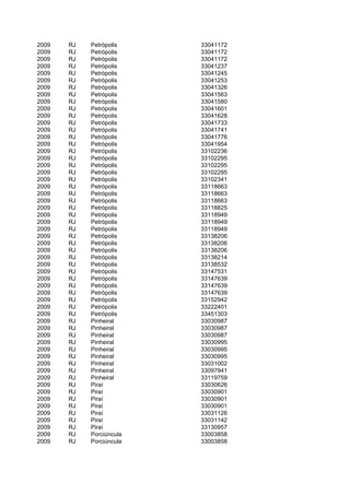 2009   RJ   Petrópolis    33041172
2009   RJ   Petrópolis    33041172
2009   RJ   Petrópolis    33041172
2009   RJ   Petrópolis    33041237
2009   RJ   Petrópolis    33041245
2009   RJ   Petrópolis    33041253
2009   RJ   Petrópolis    33041326
2009   RJ   Petrópolis    33041563
2009   RJ   Petrópolis    33041580
2009   RJ   Petrópolis    33041601
2009   RJ   Petrópolis    33041628
2009   RJ   Petrópolis    33041733
2009   RJ   Petrópolis    33041741
2009   RJ   Petrópolis    33041776
2009   RJ   Petrópolis    33041954
2009   RJ   Petrópolis    33102236
2009   RJ   Petrópolis    33102295
2009   RJ   Petrópolis    33102295
2009   RJ   Petrópolis    33102295
2009   RJ   Petrópolis    33102341
2009   RJ   Petrópolis    33118663
2009   RJ   Petrópolis    33118663
2009   RJ   Petrópolis    33118663
2009   RJ   Petrópolis    33118825
2009   RJ   Petrópolis    33118949
2009   RJ   Petrópolis    33118949
2009   RJ   Petrópolis    33118949
2009   RJ   Petrópolis    33138206
2009   RJ   Petrópolis    33138206
2009   RJ   Petrópolis    33138206
2009   RJ   Petrópolis    33138214
2009   RJ   Petrópolis    33138532
2009   RJ   Petrópolis    33147531
2009   RJ   Petrópolis    33147639
2009   RJ   Petrópolis    33147639
2009   RJ   Petrópolis    33147639
2009   RJ   Petrópolis    33152942
2009   RJ   Petrópolis    33222401
2009   RJ   Petrópolis    33451303
2009   RJ   Pinheiral     33030987
2009   RJ   Pinheiral     33030987
2009   RJ   Pinheiral     33030987
2009   RJ   Pinheiral     33030995
2009   RJ   Pinheiral     33030995
2009   RJ   Pinheiral     33030995
2009   RJ   Pinheiral     33031002
2009   RJ   Pinheiral     33097941
2009   RJ   Pinheiral     33119759
2009   RJ   Piraí         33030626
2009   RJ   Piraí         33030901
2009   RJ   Piraí         33030901
2009   RJ   Piraí         33030901
2009   RJ   Piraí         33031126
2009   RJ   Piraí         33031142
2009   RJ   Piraí         33130957
2009   RJ   Porciúncula   33003858
2009   RJ   Porciúncula   33003858
 