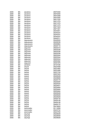 2009   BA   Jacobina     29070350
2009   BA   Jacobina     29070350
2009   BA   Jacobina     29070368
2009   BA   Jacobina     29070392
2009   BA   Jacobina     29071224
2009   BA   Jacobina     29071275
2009   BA   Jacobina     29071275
2009   BA   Jacobina     29071275
2009   BA   Jacobina     29071623
2009   BA   Jacobina     29071941
2009   BA   Jacobina     29343941
2009   BA   Jacobina     29344247
2009   BA   Jacobina     29344247
2009   BA   Jacobina     29344247
2009   BA   Jacobina     29440211
2009   BA   Jaguaquara   29226520
2009   BA   Jaguaquara   29226538
2009   BA   Jaguaquara   29226864
2009   BA   Jaguaquara   29429110
2009   BA   Jaguarari    29053510
2009   BA   Jaguarari    29053536
2009   BA   Jaguarari    29053536
2009   BA   Jaguarari    29053536
2009   BA   Jaguarari    29053544
2009   BA   Jaguarari    29053544
2009   BA   Jaguarari    29053544
2009   BA   Jaguarari    29054362
2009   BA   Jaguarari    29391970
2009   BA   Jandaíra     29157536
2009   BA   Jequié       29227658
2009   BA   Jequié       29227682
2009   BA   Jequié       29227690
2009   BA   Jequié       29227720
2009   BA   Jequié       29227933
2009   BA   Jequié       29228549
2009   BA   Jequié       29228689
2009   BA   Jequié       29229170
2009   BA   Jequié       29229294
2009   BA   Jequié       29229324
2009   BA   Jequié       29229421
2009   BA   Jequié       29229464
2009   BA   Jequié       29229464
2009   BA   Jequié       29229464
2009   BA   Jequié       29229529
2009   BA   Jequié       29229529
2009   BA   Jequié       29229529
2009   BA   Jequié       29408130
2009   BA   Jequié       29408148
2009   BA   Jequié       29408156
2009   BA   Jequié       29408172
2009   BA   Jequié       29416604
2009   BA   Jeremoabo    29112699
2009   BA   Jeremoabo    29423732
2009   BA   Jeremoabo    29423783
2009   BA   Jiquiriçá    29229839
2009   BA   Jiquiriçá    29229839
2009   BA   Jiquiriçá    29229839
 