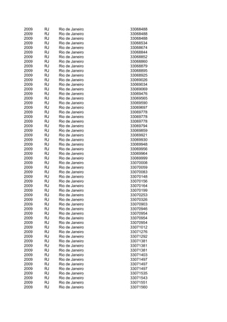 2009   RJ   Rio de Janeiro   33068488
2009   RJ   Rio de Janeiro   33068488
2009   RJ   Rio de Janeiro   33068488
2009   RJ   Rio de Janeiro   33068534
2009   RJ   Rio de Janeiro   33068674
2009   RJ   Rio de Janeiro   33068844
2009   RJ   Rio de Janeiro   33068852
2009   RJ   Rio de Janeiro   33068860
2009   RJ   Rio de Janeiro   33068879
2009   RJ   Rio de Janeiro   33068895
2009   RJ   Rio de Janeiro   33068925
2009   RJ   Rio de Janeiro   33069026
2009   RJ   Rio de Janeiro   33069034
2009   RJ   Rio de Janeiro   33069069
2009   RJ   Rio de Janeiro   33069476
2009   RJ   Rio de Janeiro   33069565
2009   RJ   Rio de Janeiro   33069590
2009   RJ   Rio de Janeiro   33069697
2009   RJ   Rio de Janeiro   33069778
2009   RJ   Rio de Janeiro   33069778
2009   RJ   Rio de Janeiro   33069778
2009   RJ   Rio de Janeiro   33069794
2009   RJ   Rio de Janeiro   33069859
2009   RJ   Rio de Janeiro   33069921
2009   RJ   Rio de Janeiro   33069930
2009   RJ   Rio de Janeiro   33069948
2009   RJ   Rio de Janeiro   33069956
2009   RJ   Rio de Janeiro   33069964
2009   RJ   Rio de Janeiro   33069999
2009   RJ   Rio de Janeiro   33070008
2009   RJ   Rio de Janeiro   33070059
2009   RJ   Rio de Janeiro   33070083
2009   RJ   Rio de Janeiro   33070148
2009   RJ   Rio de Janeiro   33070156
2009   RJ   Rio de Janeiro   33070164
2009   RJ   Rio de Janeiro   33070199
2009   RJ   Rio de Janeiro   33070253
2009   RJ   Rio de Janeiro   33070326
2009   RJ   Rio de Janeiro   33070903
2009   RJ   Rio de Janeiro   33070946
2009   RJ   Rio de Janeiro   33070954
2009   RJ   Rio de Janeiro   33070954
2009   RJ   Rio de Janeiro   33070954
2009   RJ   Rio de Janeiro   33071012
2009   RJ   Rio de Janeiro   33071276
2009   RJ   Rio de Janeiro   33071292
2009   RJ   Rio de Janeiro   33071381
2009   RJ   Rio de Janeiro   33071381
2009   RJ   Rio de Janeiro   33071381
2009   RJ   Rio de Janeiro   33071403
2009   RJ   Rio de Janeiro   33071497
2009   RJ   Rio de Janeiro   33071497
2009   RJ   Rio de Janeiro   33071497
2009   RJ   Rio de Janeiro   33071535
2009   RJ   Rio de Janeiro   33071543
2009   RJ   Rio de Janeiro   33071551
2009   RJ   Rio de Janeiro   33071560
 