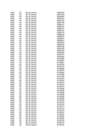 2009   RJ   Rio de Janeiro   33087644
2009   RJ   Rio de Janeiro   33087679
2009   RJ   Rio de Janeiro   33087687
2009   RJ   Rio de Janeiro   33087725
2009   RJ   Rio de Janeiro   33087733
2009   RJ   Rio de Janeiro   33087750
2009   RJ   Rio de Janeiro   33088101
2009   RJ   Rio de Janeiro   33088101
2009   RJ   Rio de Janeiro   33088101
2009   RJ   Rio de Janeiro   33088152
2009   RJ   Rio de Janeiro   33088179
2009   RJ   Rio de Janeiro   33088420
2009   RJ   Rio de Janeiro   33088519
2009   RJ   Rio de Janeiro   33088527
2009   RJ   Rio de Janeiro   33094861
2009   RJ   Rio de Janeiro   33095078
2009   RJ   Rio de Janeiro   33096759
2009   RJ   Rio de Janeiro   33097038
2009   RJ   Rio de Janeiro   33097283
2009   RJ   Rio de Janeiro   33097283
2009   RJ   Rio de Janeiro   33097283
2009   RJ   Rio de Janeiro   33097577
2009   RJ   Rio de Janeiro   33097925
2009   RJ   Rio de Janeiro   33100659
2009   RJ   Rio de Janeiro   33100675
2009   RJ   Rio de Janeiro   33100691
2009   RJ   Rio de Janeiro   33100705
2009   RJ   Rio de Janeiro   33100713
2009   RJ   Rio de Janeiro   33100888
2009   RJ   Rio de Janeiro   33100977
2009   RJ   Rio de Janeiro   33100985
2009   RJ   Rio de Janeiro   33101558
2009   RJ   Rio de Janeiro   33101876
2009   RJ   Rio de Janeiro   33102210
2009   RJ   Rio de Janeiro   33104220
2009   RJ   Rio de Janeiro   33104573
2009   RJ   Rio de Janeiro   33104573
2009   RJ   Rio de Janeiro   33104573
2009   RJ   Rio de Janeiro   33104638
2009   RJ   Rio de Janeiro   33104638
2009   RJ   Rio de Janeiro   33104638
2009   RJ   Rio de Janeiro   33104689
2009   RJ   Rio de Janeiro   33105065
2009   RJ   Rio de Janeiro   33105090
2009   RJ   Rio de Janeiro   33105103
2009   RJ   Rio de Janeiro   33105103
2009   RJ   Rio de Janeiro   33105103
2009   RJ   Rio de Janeiro   33105111
2009   RJ   Rio de Janeiro   33105154
2009   RJ   Rio de Janeiro   33105219
2009   RJ   Rio de Janeiro   33105227
2009   RJ   Rio de Janeiro   33105294
2009   RJ   Rio de Janeiro   33105405
2009   RJ   Rio de Janeiro   33105634
2009   RJ   Rio de Janeiro   33106142
2009   RJ   Rio de Janeiro   33106142
2009   RJ   Rio de Janeiro   33106142
 