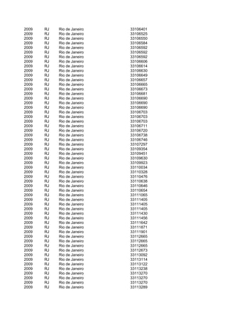 2009   RJ   Rio de Janeiro   33106401
2009   RJ   Rio de Janeiro   33106525
2009   RJ   Rio de Janeiro   33106550
2009   RJ   Rio de Janeiro   33106584
2009   RJ   Rio de Janeiro   33106592
2009   RJ   Rio de Janeiro   33106592
2009   RJ   Rio de Janeiro   33106592
2009   RJ   Rio de Janeiro   33106606
2009   RJ   Rio de Janeiro   33106614
2009   RJ   Rio de Janeiro   33106630
2009   RJ   Rio de Janeiro   33106649
2009   RJ   Rio de Janeiro   33106657
2009   RJ   Rio de Janeiro   33106665
2009   RJ   Rio de Janeiro   33106673
2009   RJ   Rio de Janeiro   33106681
2009   RJ   Rio de Janeiro   33106690
2009   RJ   Rio de Janeiro   33106690
2009   RJ   Rio de Janeiro   33106690
2009   RJ   Rio de Janeiro   33106703
2009   RJ   Rio de Janeiro   33106703
2009   RJ   Rio de Janeiro   33106703
2009   RJ   Rio de Janeiro   33106711
2009   RJ   Rio de Janeiro   33106720
2009   RJ   Rio de Janeiro   33106738
2009   RJ   Rio de Janeiro   33106746
2009   RJ   Rio de Janeiro   33107297
2009   RJ   Rio de Janeiro   33109354
2009   RJ   Rio de Janeiro   33109451
2009   RJ   Rio de Janeiro   33109630
2009   RJ   Rio de Janeiro   33109923
2009   RJ   Rio de Janeiro   33110034
2009   RJ   Rio de Janeiro   33110328
2009   RJ   Rio de Janeiro   33110476
2009   RJ   Rio de Janeiro   33110638
2009   RJ   Rio de Janeiro   33110646
2009   RJ   Rio de Janeiro   33110654
2009   RJ   Rio de Janeiro   33111065
2009   RJ   Rio de Janeiro   33111405
2009   RJ   Rio de Janeiro   33111405
2009   RJ   Rio de Janeiro   33111405
2009   RJ   Rio de Janeiro   33111430
2009   RJ   Rio de Janeiro   33111456
2009   RJ   Rio de Janeiro   33111642
2009   RJ   Rio de Janeiro   33111871
2009   RJ   Rio de Janeiro   33111901
2009   RJ   Rio de Janeiro   33112665
2009   RJ   Rio de Janeiro   33112665
2009   RJ   Rio de Janeiro   33112665
2009   RJ   Rio de Janeiro   33112673
2009   RJ   Rio de Janeiro   33113092
2009   RJ   Rio de Janeiro   33113114
2009   RJ   Rio de Janeiro   33113122
2009   RJ   Rio de Janeiro   33113238
2009   RJ   Rio de Janeiro   33113270
2009   RJ   Rio de Janeiro   33113270
2009   RJ   Rio de Janeiro   33113270
2009   RJ   Rio de Janeiro   33113289
 