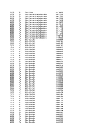 2009   RJ   São Fidélis                   33138699
2009   RJ   São Francisco de Itabapoana   33013772
2009   RJ   São Francisco de Itabapoana   33013772
2009   RJ   São Francisco de Itabapoana   33013772
2009   RJ   São Francisco de Itabapoana   33013802
2009   RJ   São Francisco de Itabapoana   33013837
2009   RJ   São Francisco de Itabapoana   33013918
2009   RJ   São Francisco de Itabapoana   33014086
2009   RJ   São Francisco de Itabapoana   33014116
2009   RJ   São Francisco de Itabapoana   33014116
2009   RJ   São Francisco de Itabapoana   33014116
2009   RJ   São Francisco de Itabapoana   33014310
2009   RJ   São Francisco de Itabapoana   33095140
2009   RJ   São Francisco de Itabapoana   33105030
2009   RJ   São Gonçalo                   33088691
2009   RJ   São Gonçalo                   33088780
2009   RJ   São Gonçalo                   33088780
2009   RJ   São Gonçalo                   33088780
2009   RJ   São Gonçalo                   33088870
2009   RJ   São Gonçalo                   33088896
2009   RJ   São Gonçalo                   33088896
2009   RJ   São Gonçalo                   33088896
2009   RJ   São Gonçalo                   33088900
2009   RJ   São Gonçalo                   33088926
2009   RJ   São Gonçalo                   33088950
2009   RJ   São Gonçalo                   33088977
2009   RJ   São Gonçalo                   33088985
2009   RJ   São Gonçalo                   33089019
2009   RJ   São Gonçalo                   33089027
2009   RJ   São Gonçalo                   33089035
2009   RJ   São Gonçalo                   33089035
2009   RJ   São Gonçalo                   33089035
2009   RJ   São Gonçalo                   33089043
2009   RJ   São Gonçalo                   33089051
2009   RJ   São Gonçalo                   33089060
2009   RJ   São Gonçalo                   33089078
2009   RJ   São Gonçalo                   33089086
2009   RJ   São Gonçalo                   33089086
2009   RJ   São Gonçalo                   33089086
2009   RJ   São Gonçalo                   33089094
2009   RJ   São Gonçalo                   33089108
2009   RJ   São Gonçalo                   33089124
2009   RJ   São Gonçalo                   33089167
2009   RJ   São Gonçalo                   33089191
2009   RJ   São Gonçalo                   33089213
2009   RJ   São Gonçalo                   33089213
2009   RJ   São Gonçalo                   33089213
2009   RJ   São Gonçalo                   33089248
2009   RJ   São Gonçalo                   33089264
2009   RJ   São Gonçalo                   33089264
2009   RJ   São Gonçalo                   33089264
2009   RJ   São Gonçalo                   33089280
2009   RJ   São Gonçalo                   33089280
2009   RJ   São Gonçalo                   33089280
2009   RJ   São Gonçalo                   33089388
2009   RJ   São Gonçalo                   33089388
2009   RJ   São Gonçalo                   33089388
 